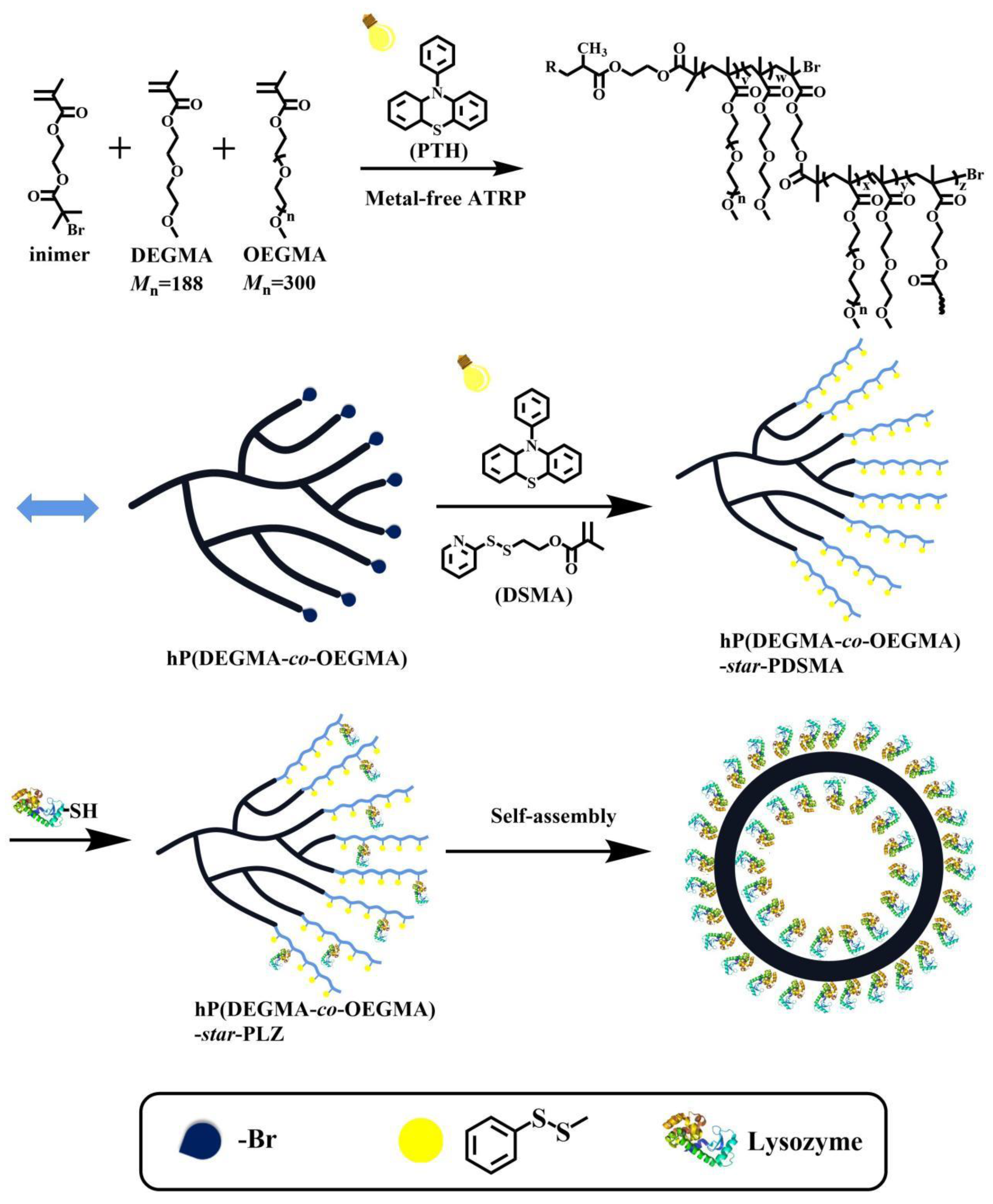 Nanomaterials 13 01017 sch001