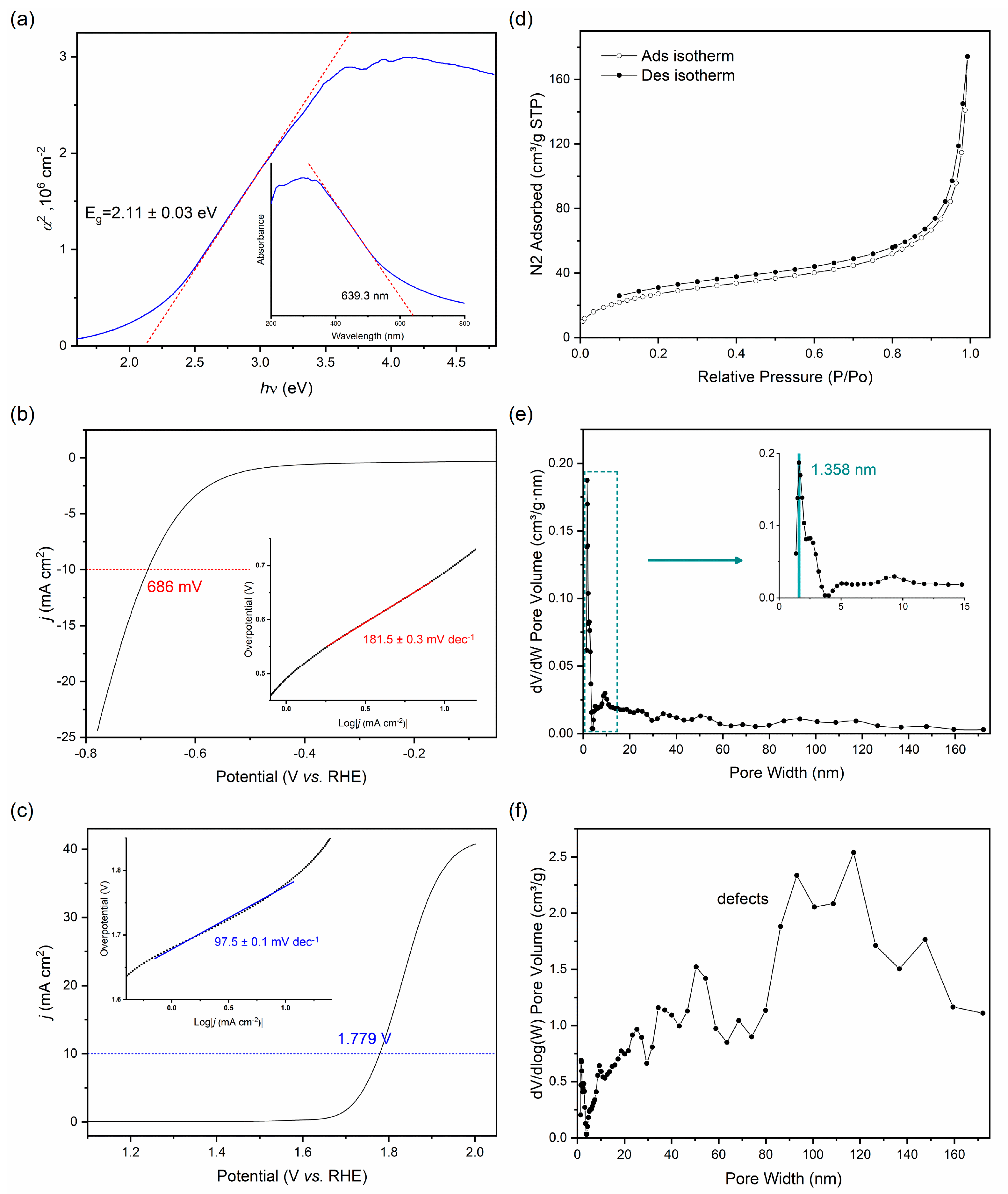 Nanomaterials 13 01018 g004