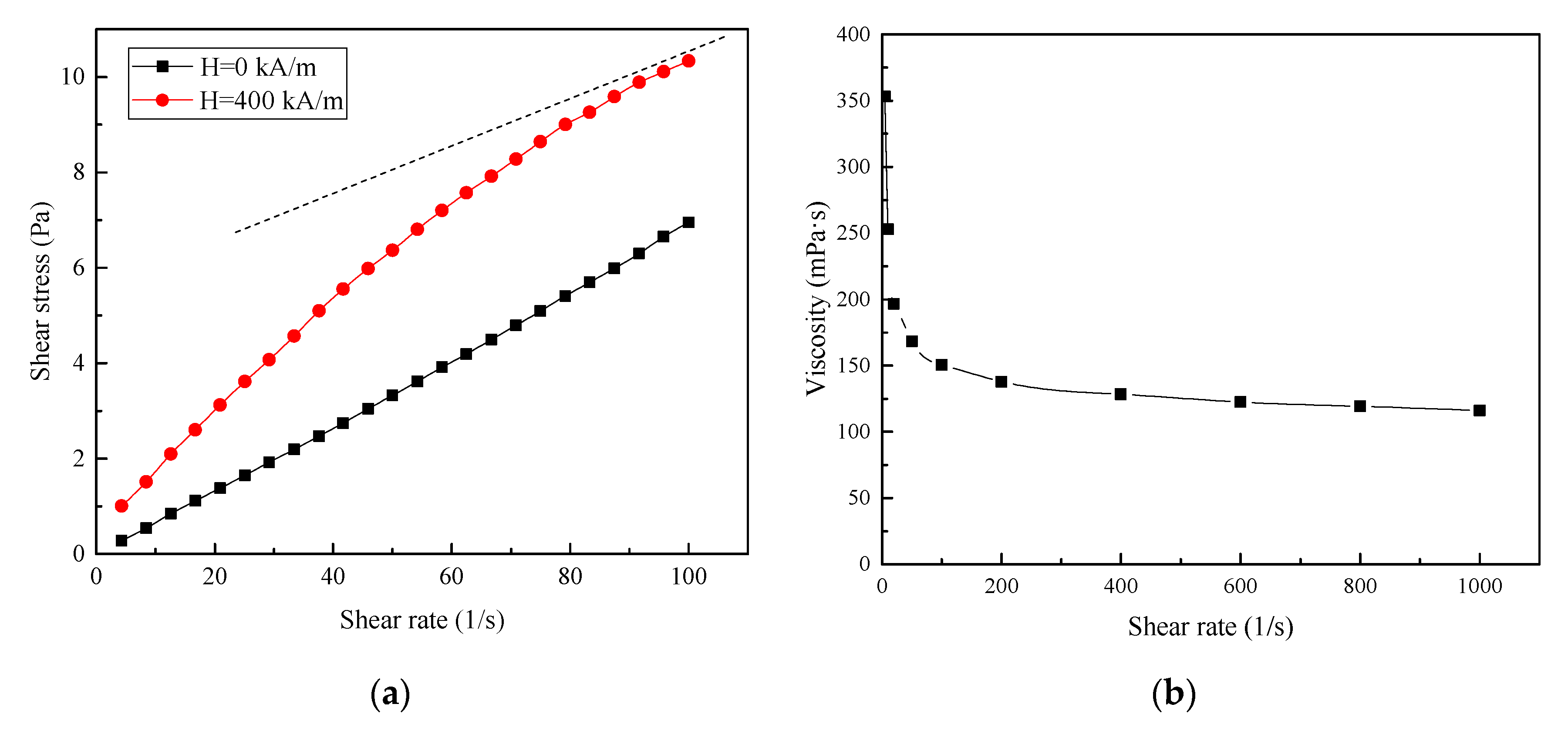 Nanomaterials 13 01019 g003 Nanomaterials 13 01019 g003