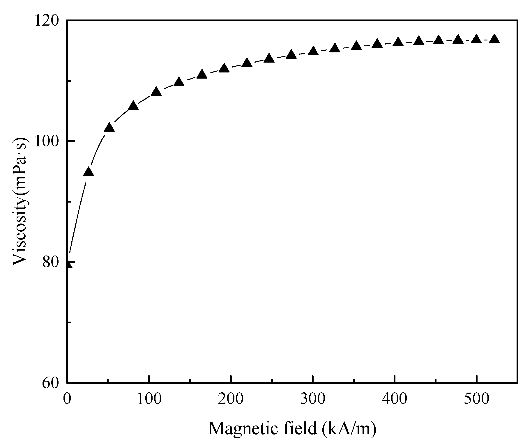 Nanomaterials 13 01019 g004 Nanomaterials 13 01019 g004