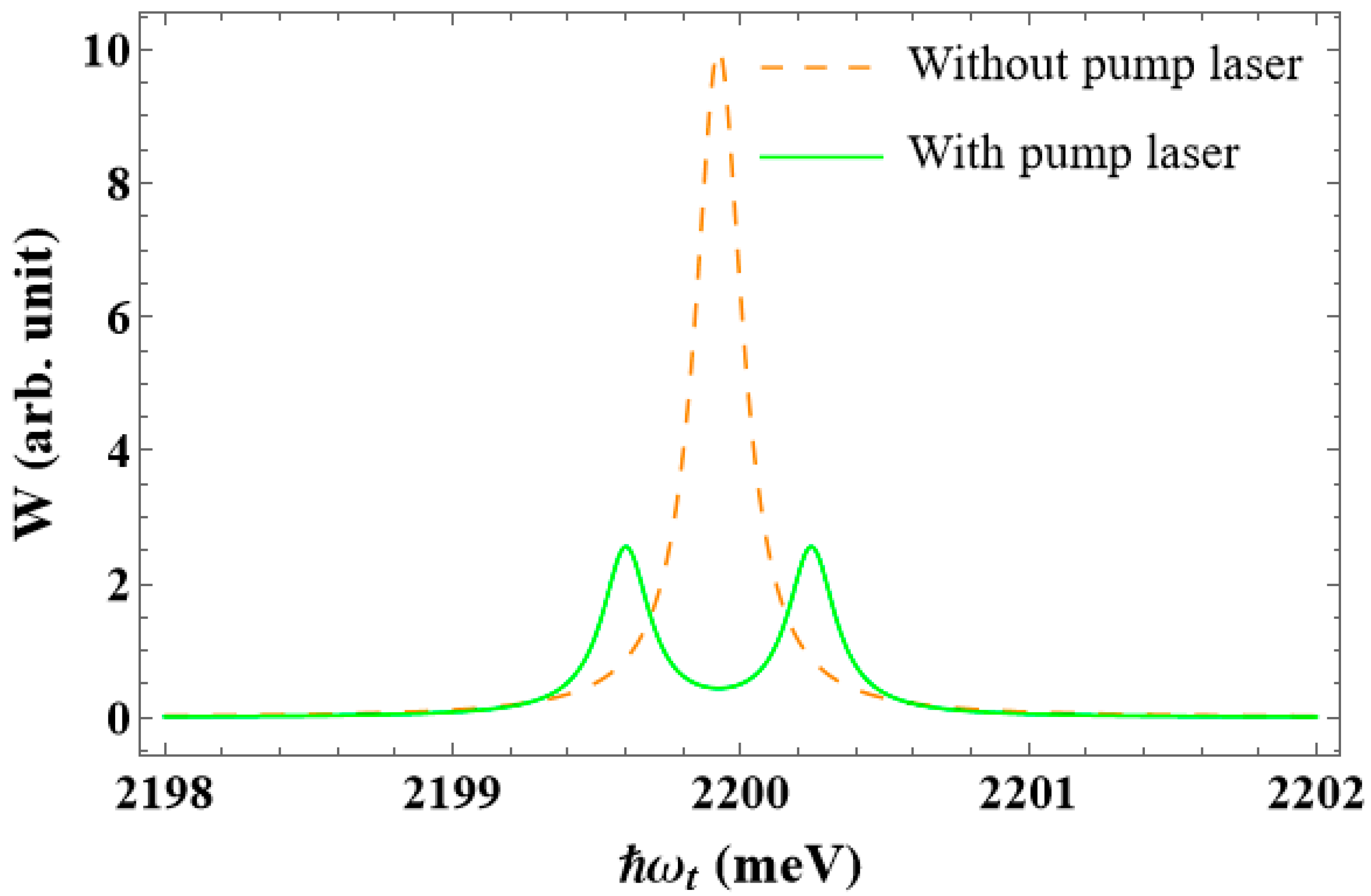 Nanomaterials 13 01020 g006