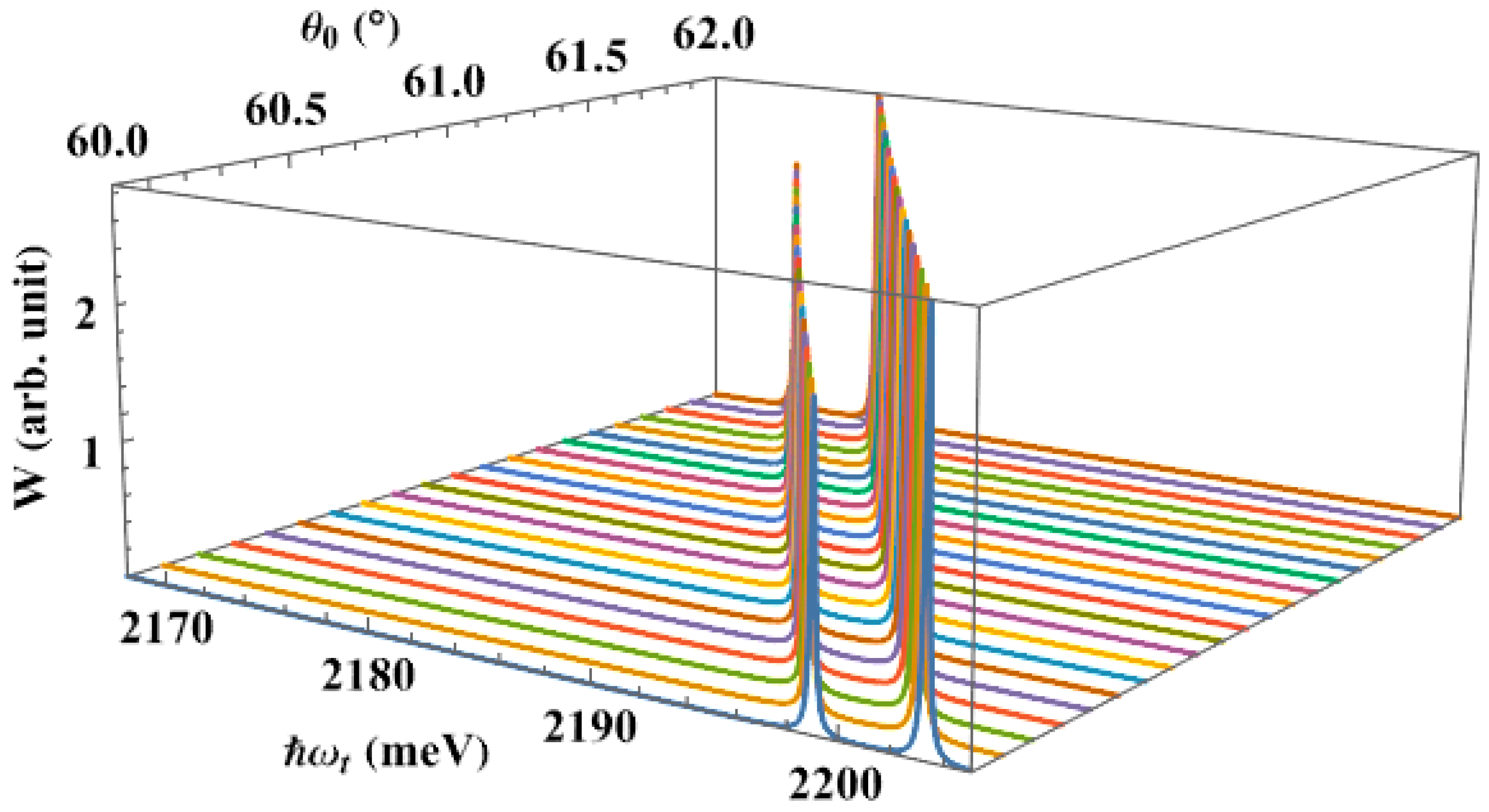 Nanomaterials 13 01020 g009