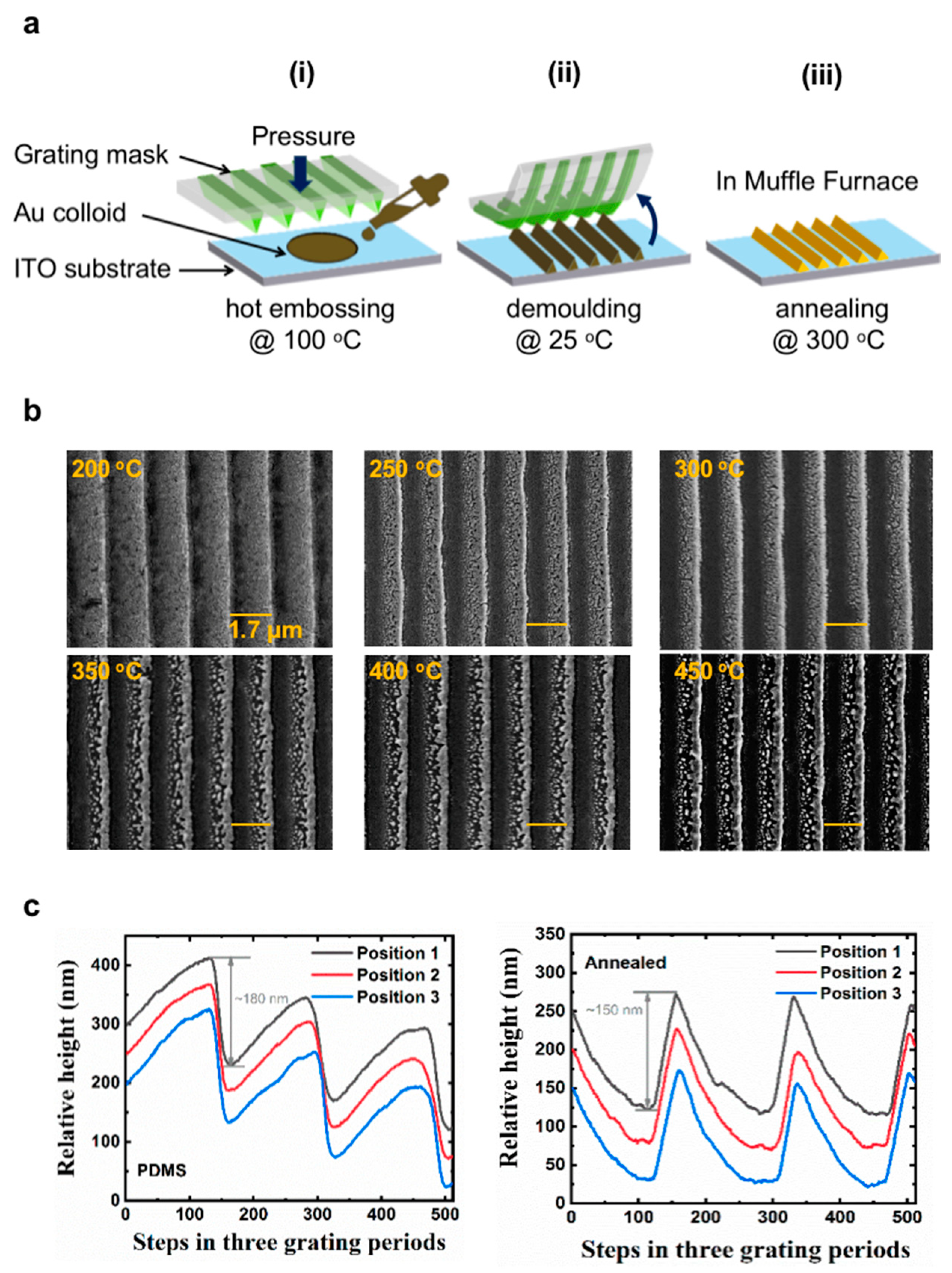 Nanomaterials 13 01022 g001 Nanomaterials 13 01022 g001