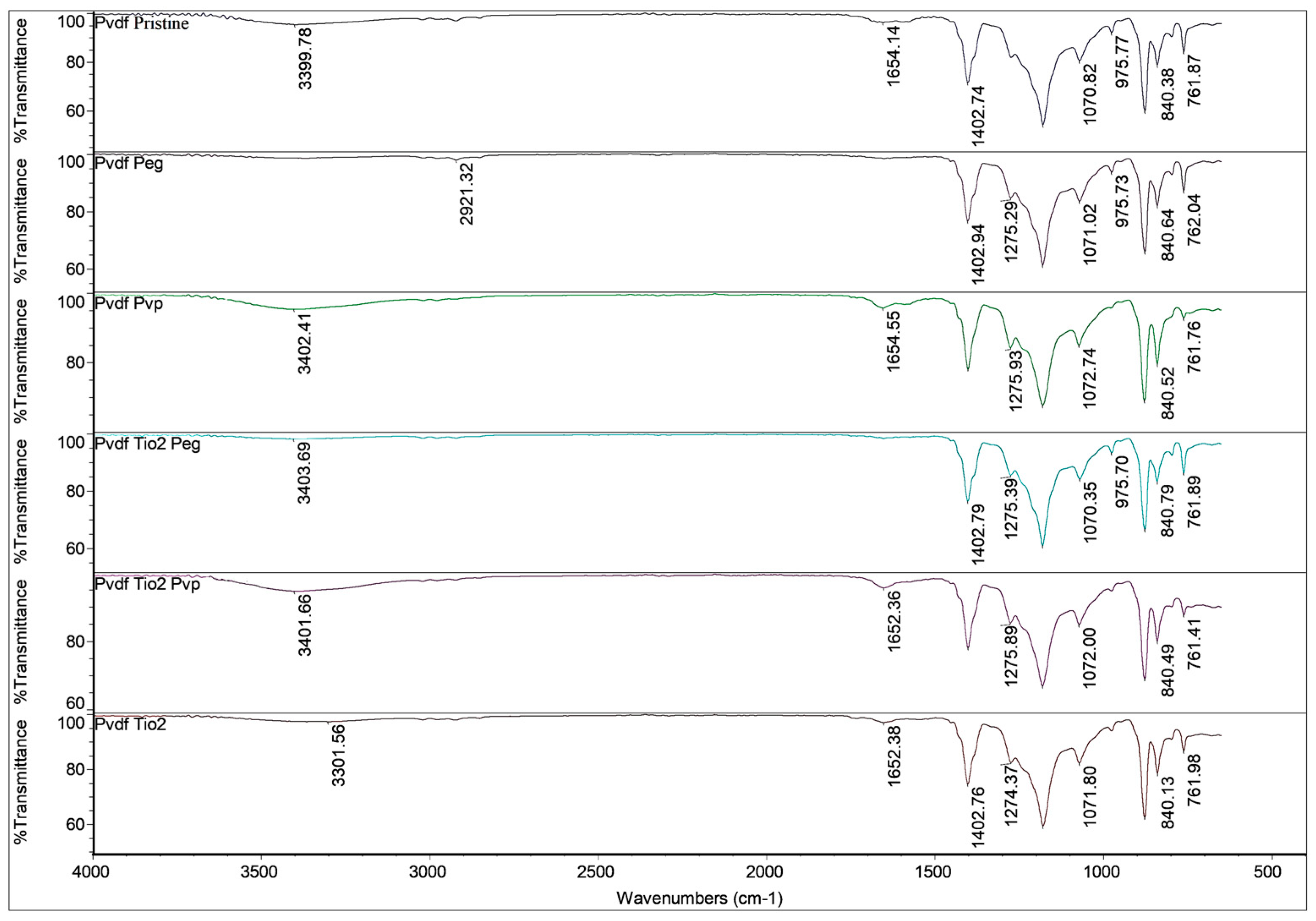 Nanomaterials 13 01023 g004 Nanomaterials 13 01023 g004