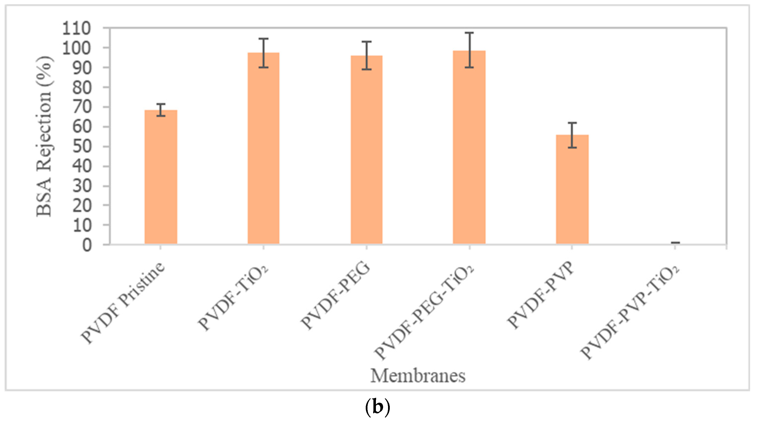 Nanomaterials 13 01023 g007b Nanomaterials 13 01023 g007b
