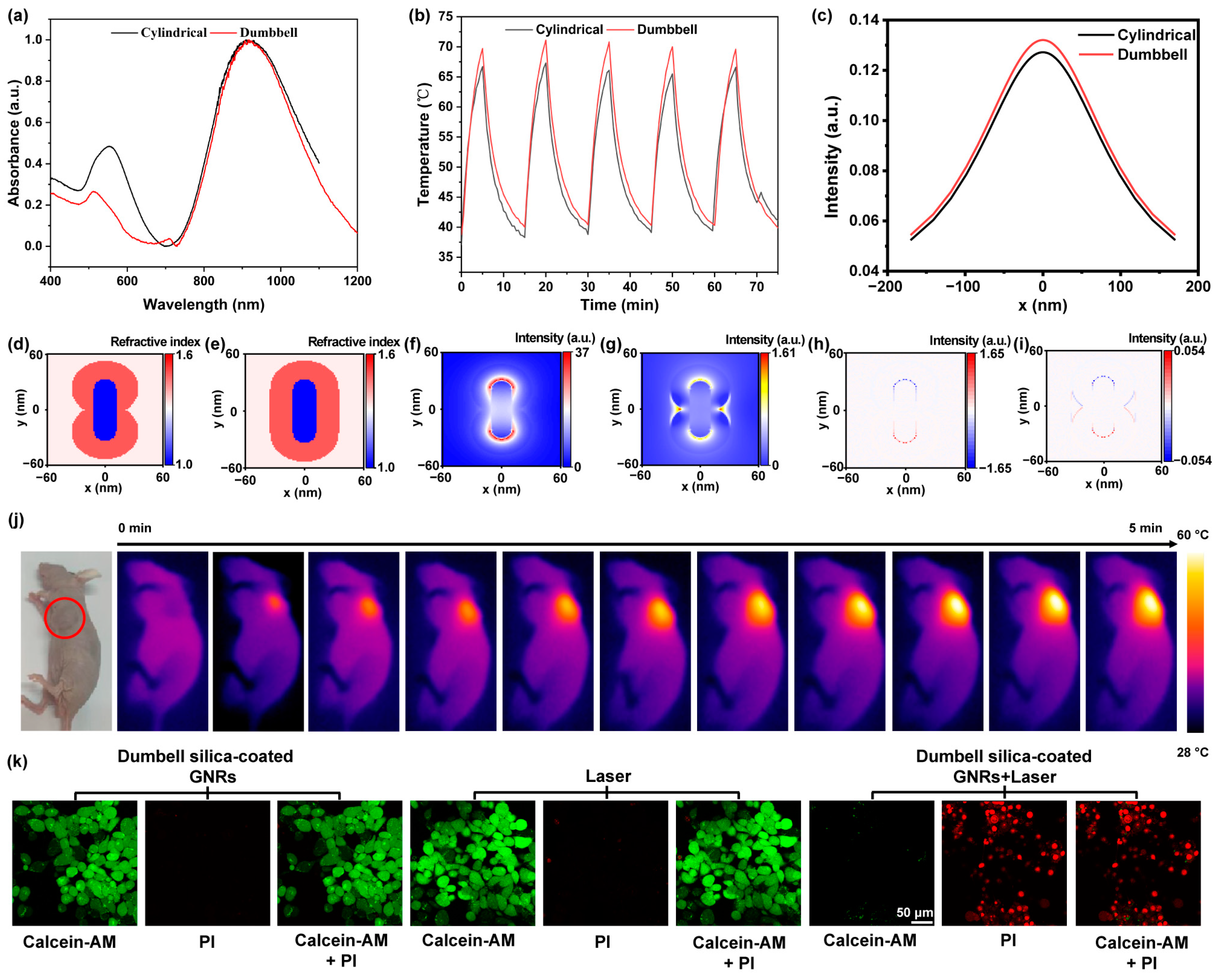 Nanomaterials 13 01024 g005
