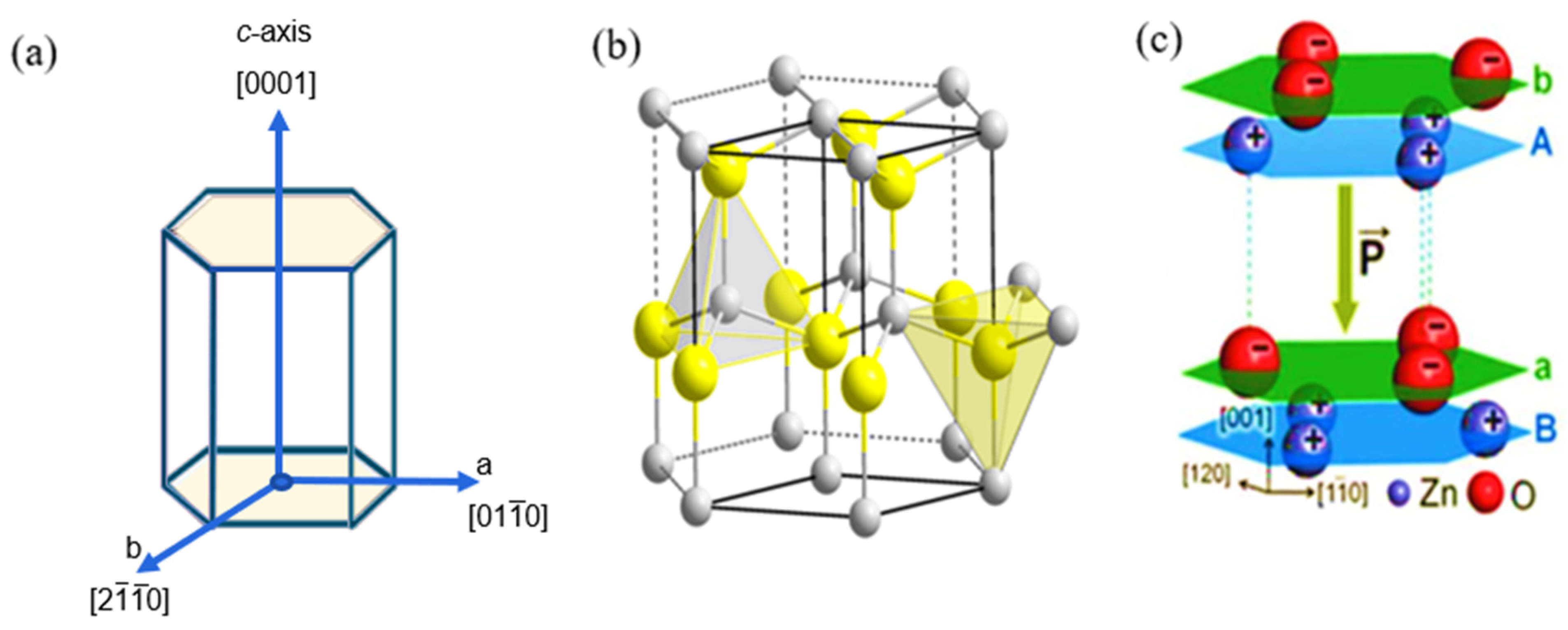Nanomaterials Free FullText Controlled Growth of Semiconducting