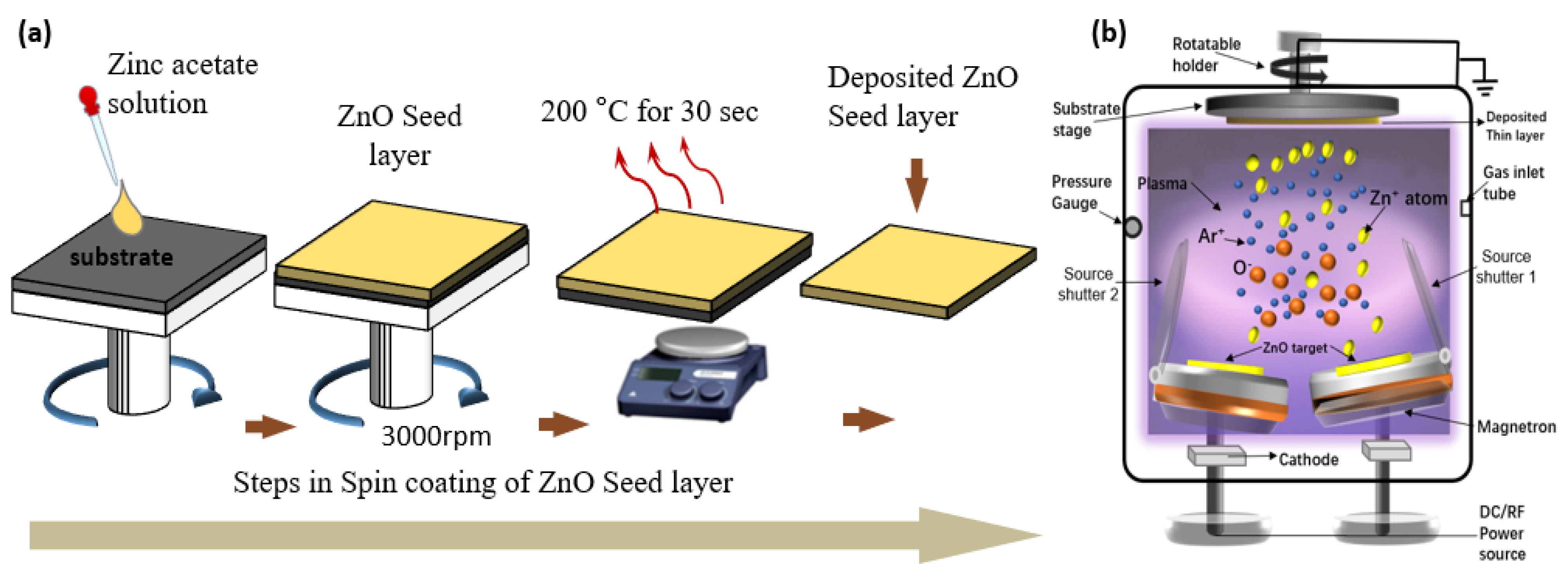 Nanomaterials 13 01025 g003