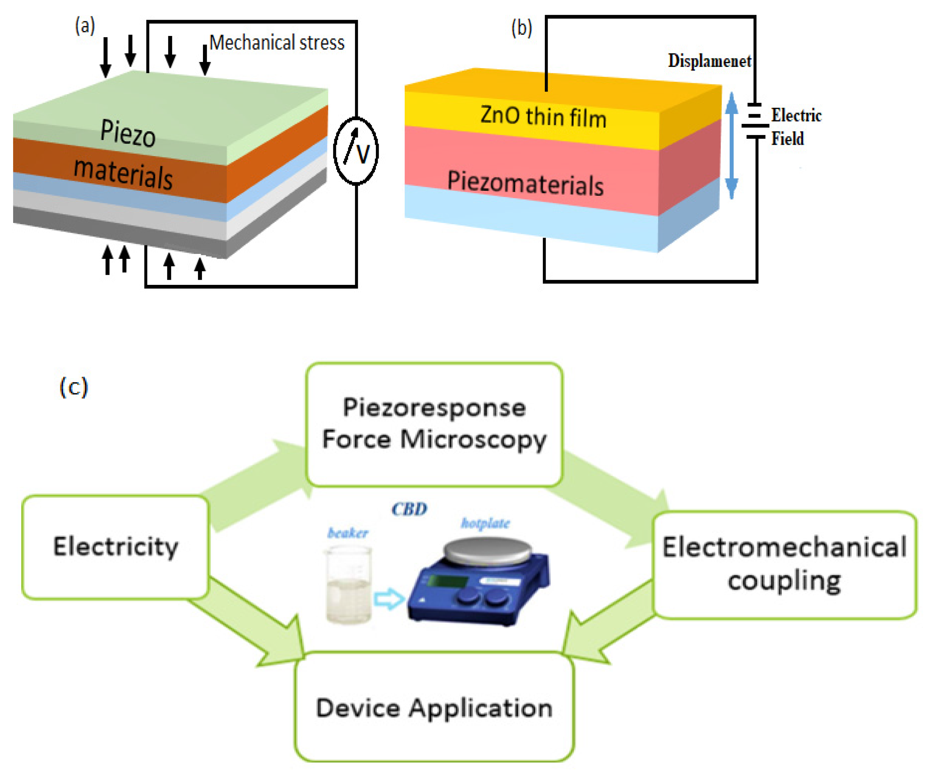 Nanomaterials 13 01025 g011