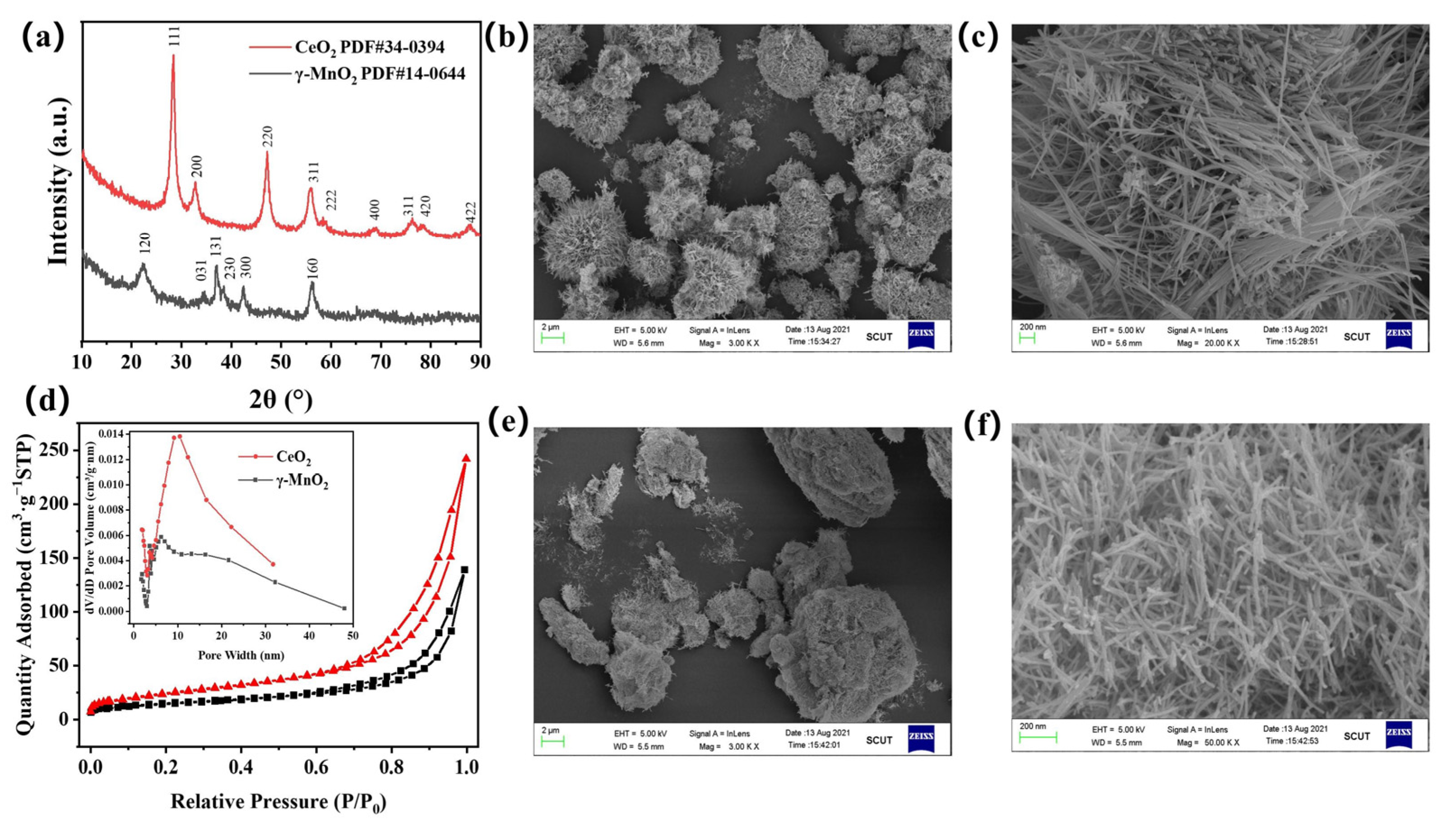 Nanomaterials 13 01026 g002 Nanomaterials 13 01026 g002