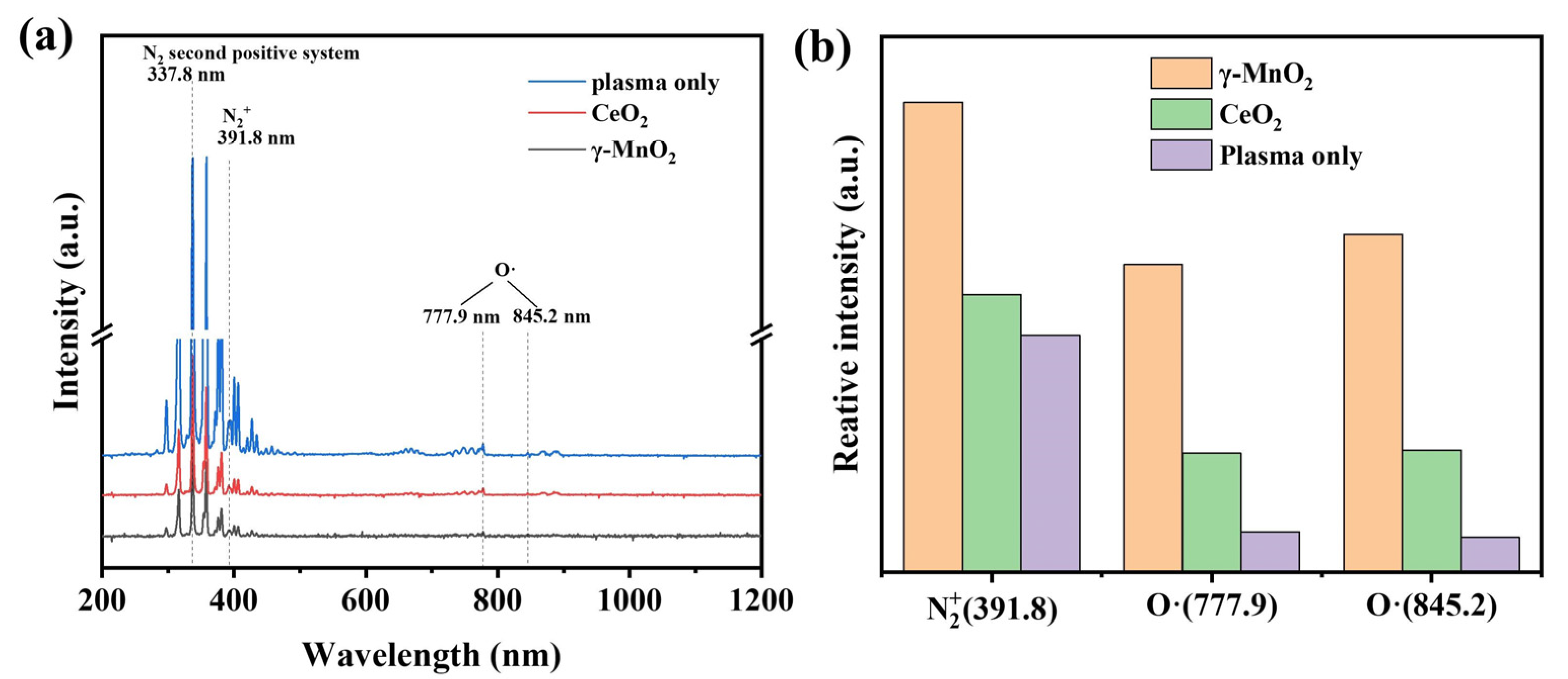 Nanomaterials 13 01026 g005 Nanomaterials 13 01026 g005