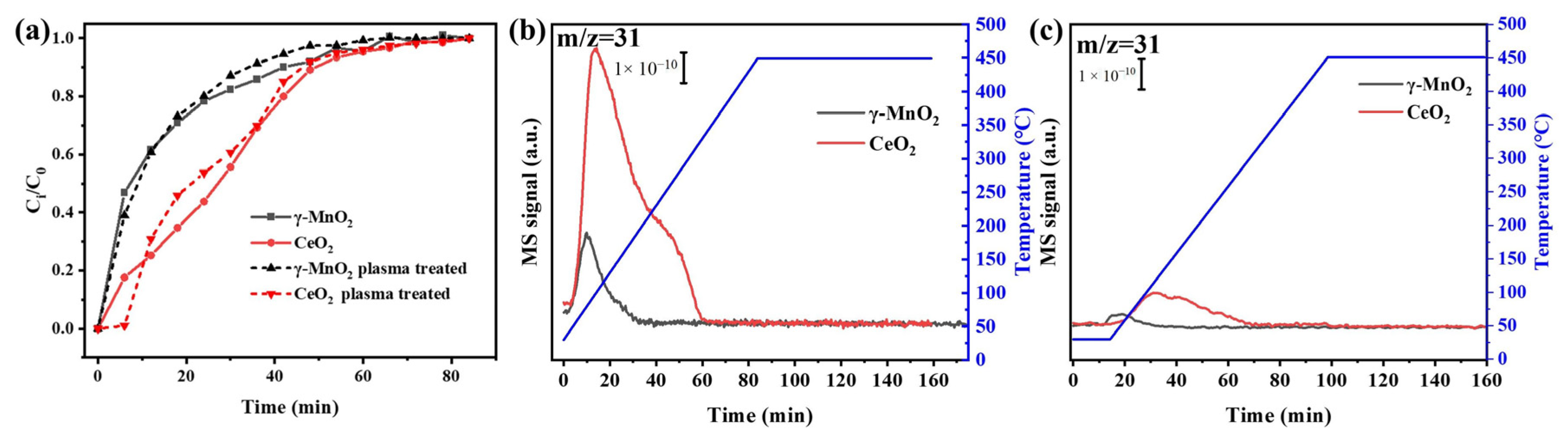 Nanomaterials 13 01026 g006 Nanomaterials 13 01026 g006