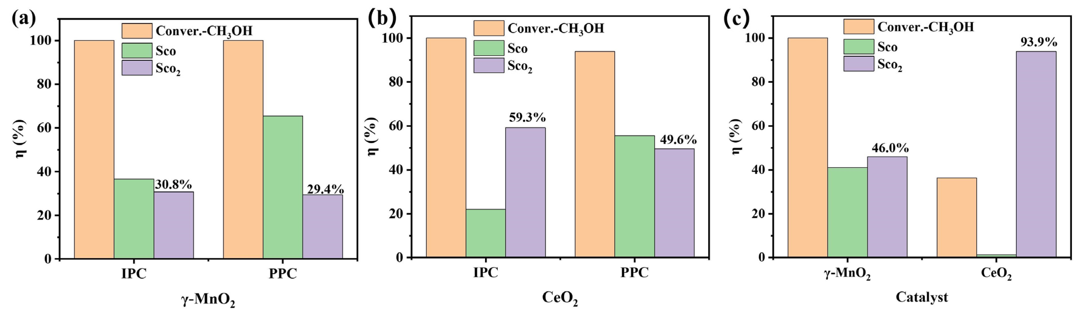 Nanomaterials 13 01026 g007 Nanomaterials 13 01026 g007