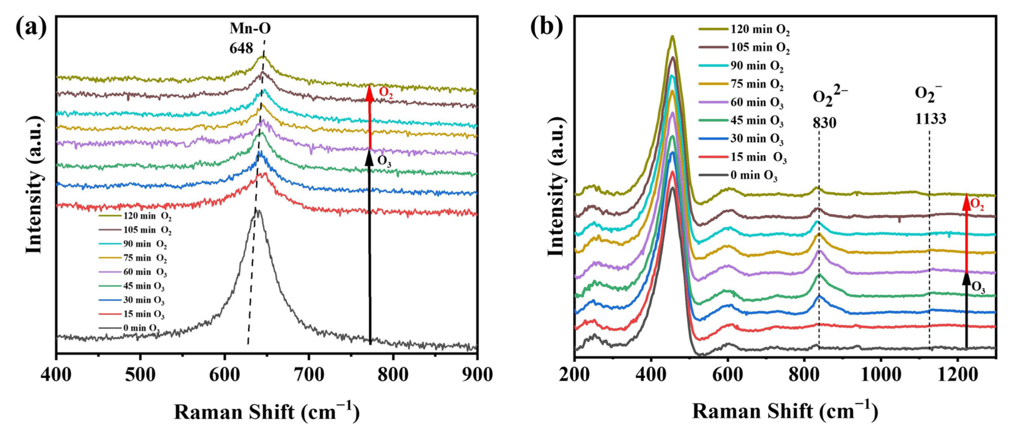 Nanomaterials 13 01026 g008 Nanomaterials 13 01026 g008
