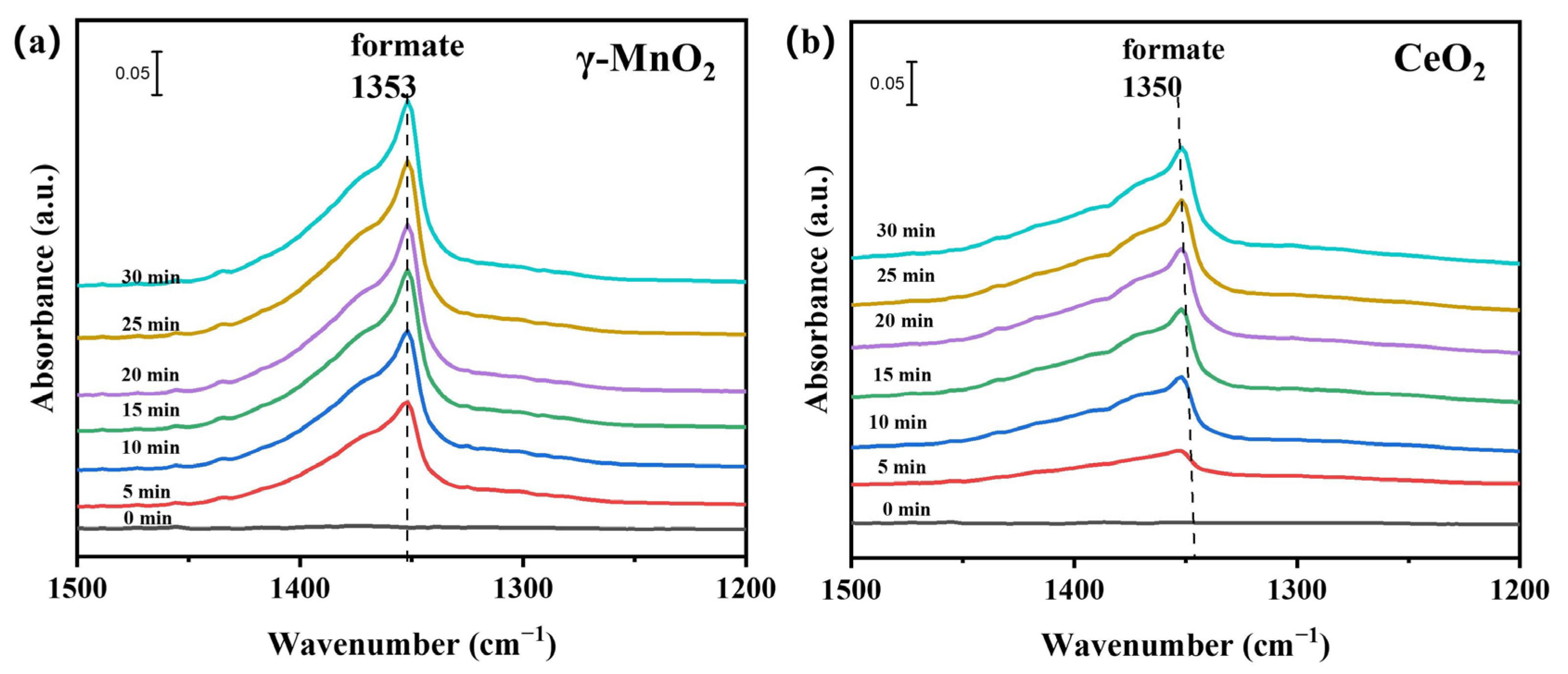 Nanomaterials 13 01026 g009 Nanomaterials 13 01026 g009