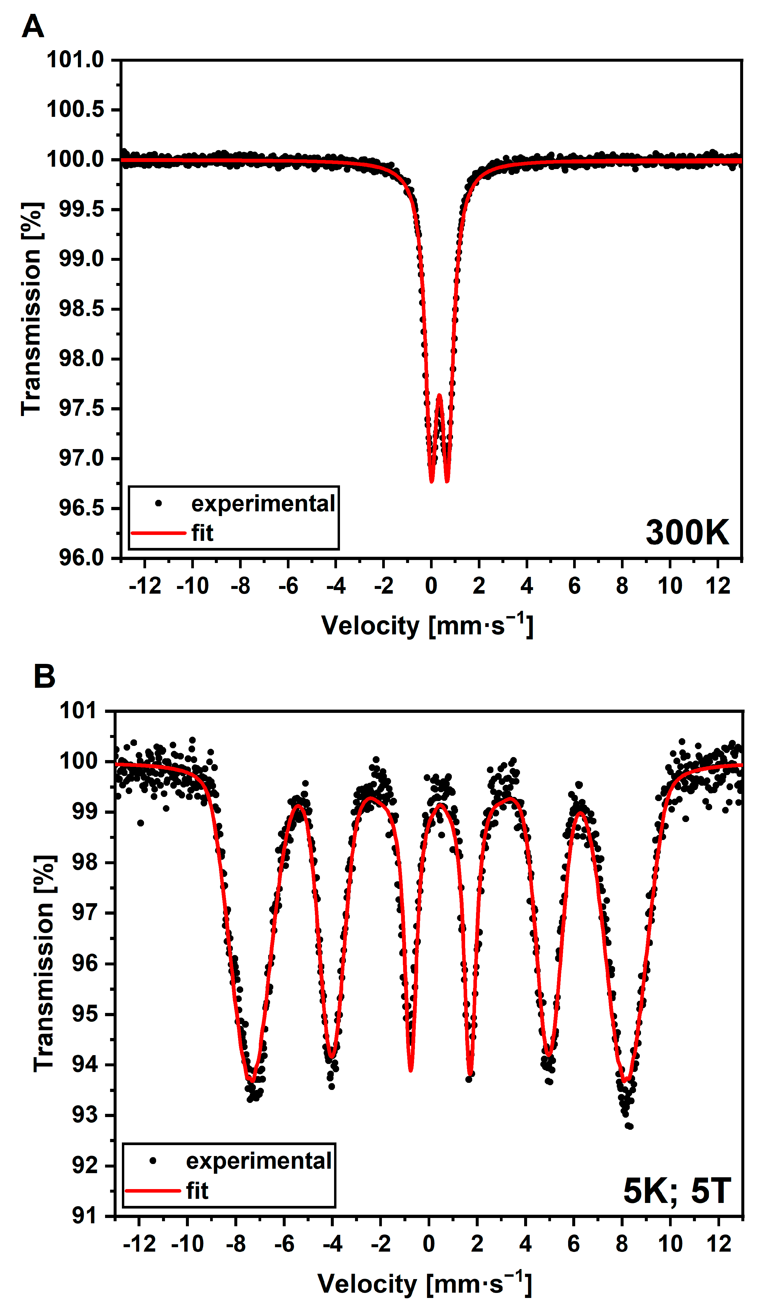 Nanomaterials 13 01027 g004 Nanomaterials 13 01027 g004