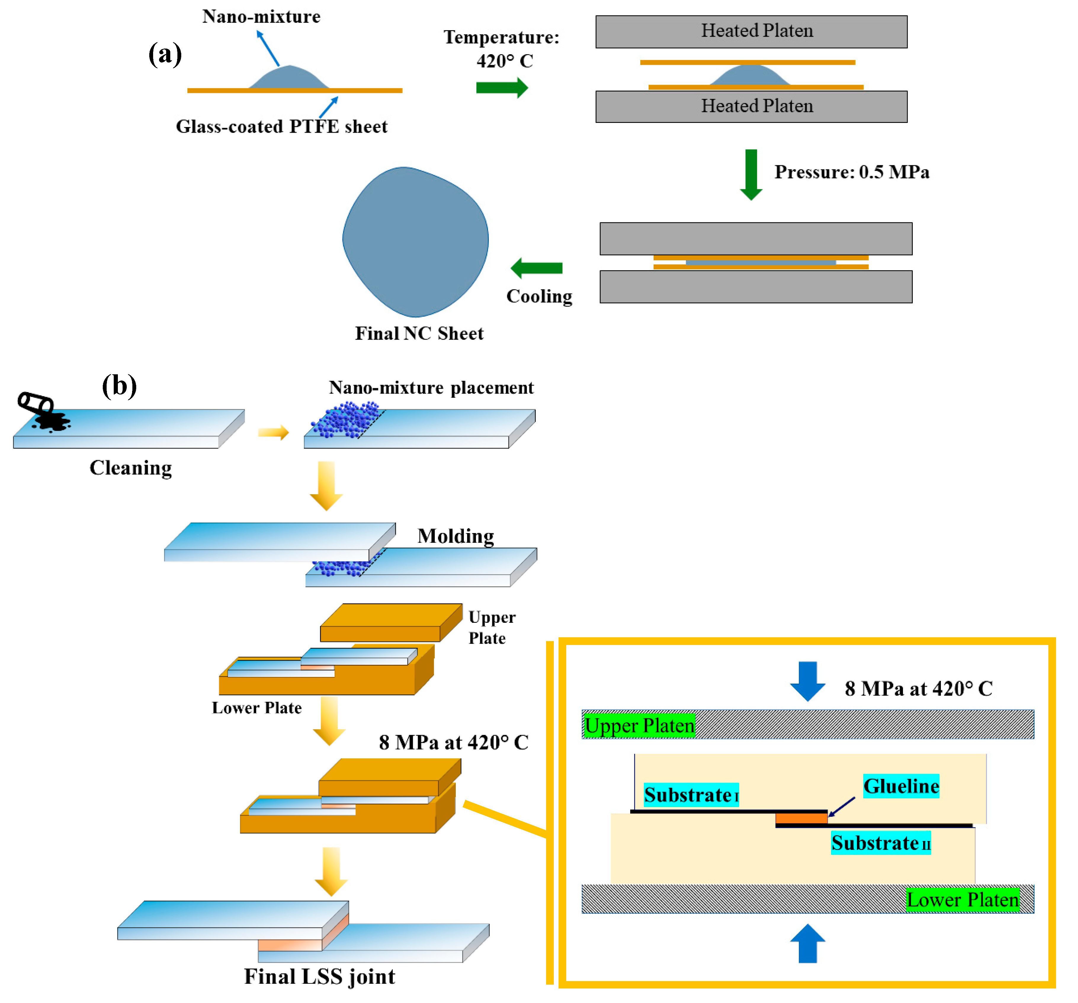 Nanomaterials 13 01028 g001 Nanomaterials 13 01028 g001