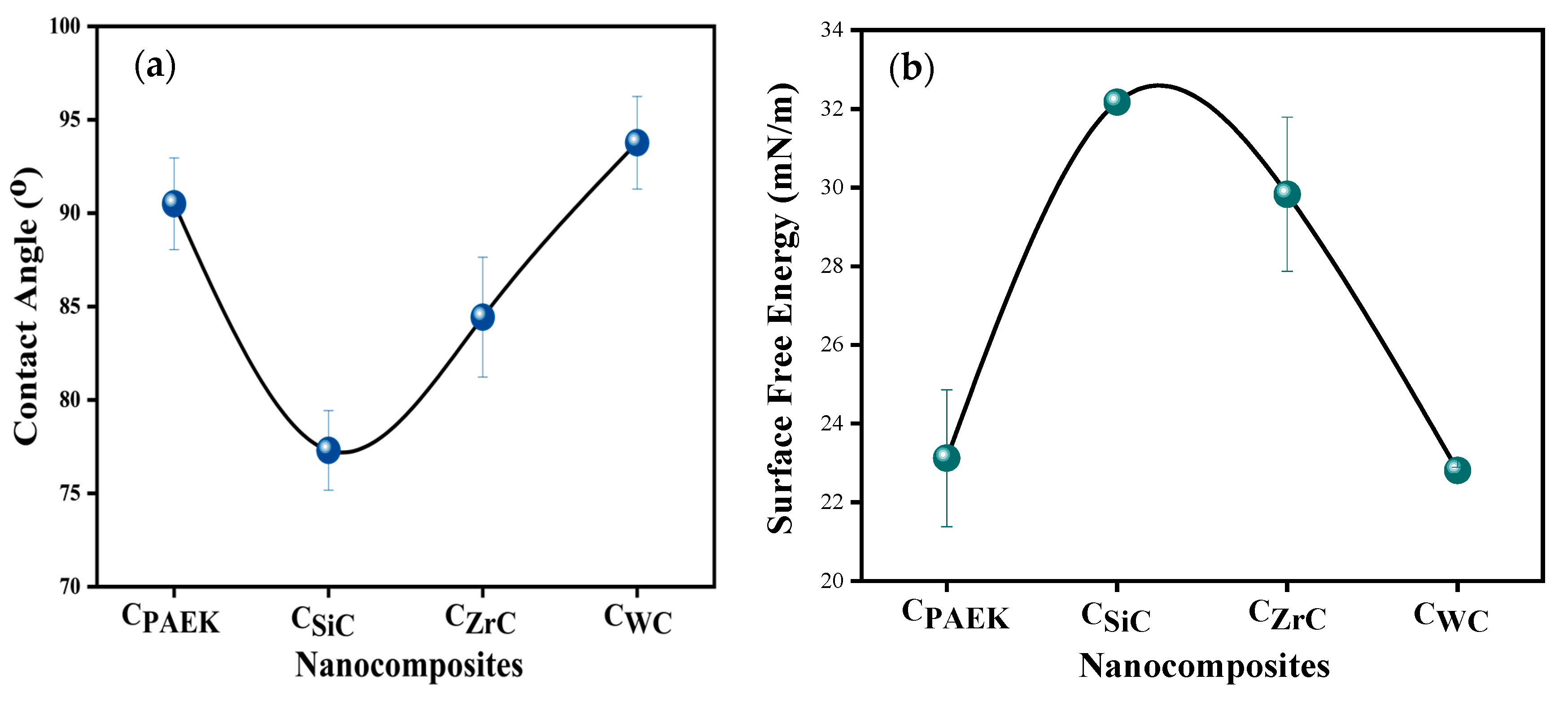 Nanomaterials 13 01028 g004 Nanomaterials 13 01028 g004