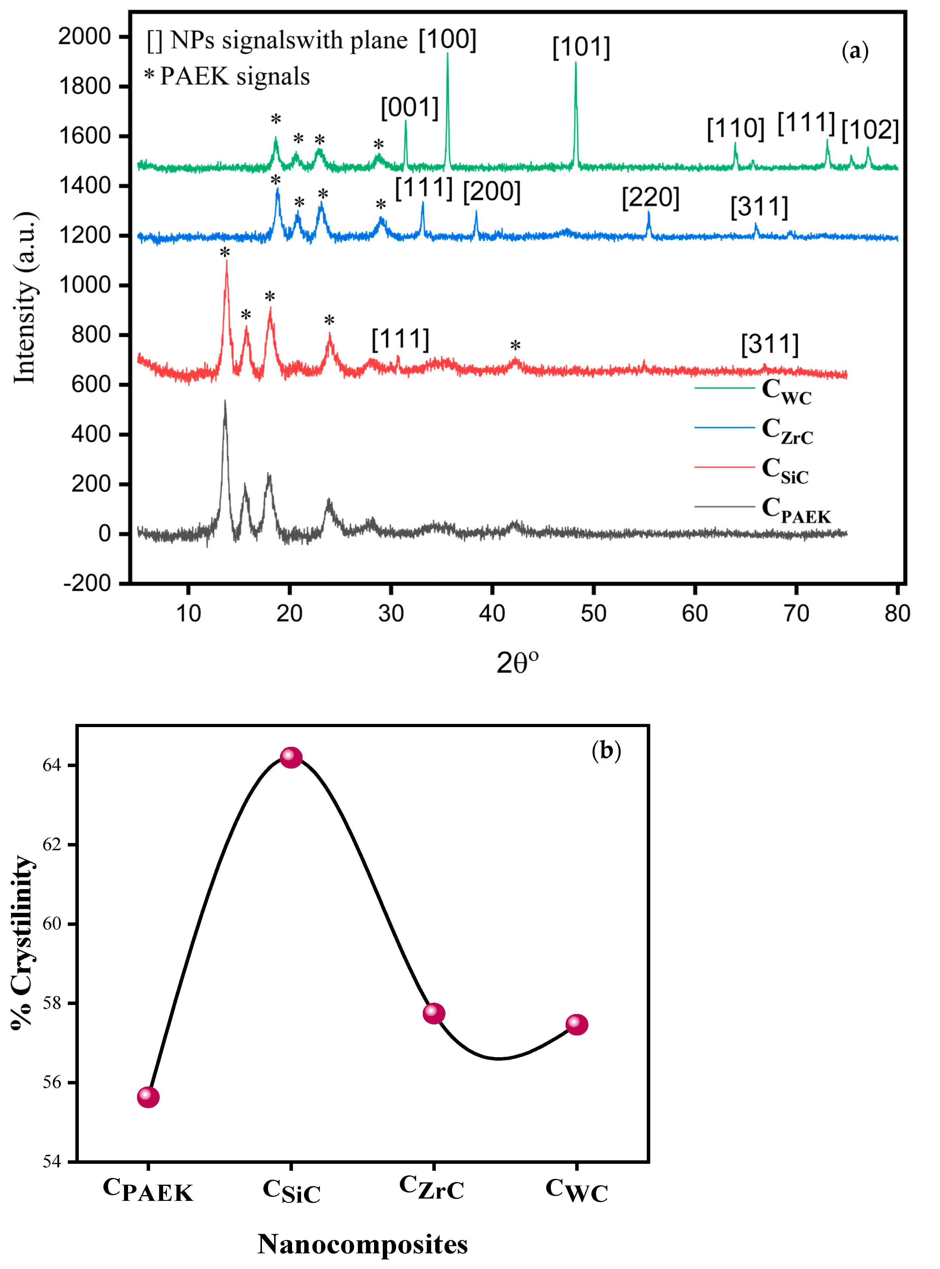 Nanomaterials 13 01028 g005 Nanomaterials 13 01028 g005