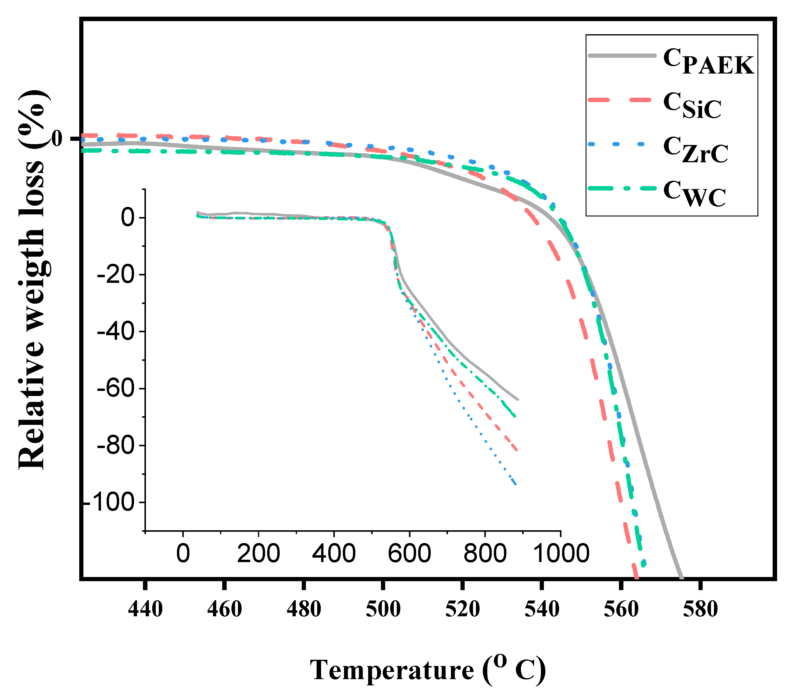 Nanomaterials 13 01028 g006 Nanomaterials 13 01028 g006