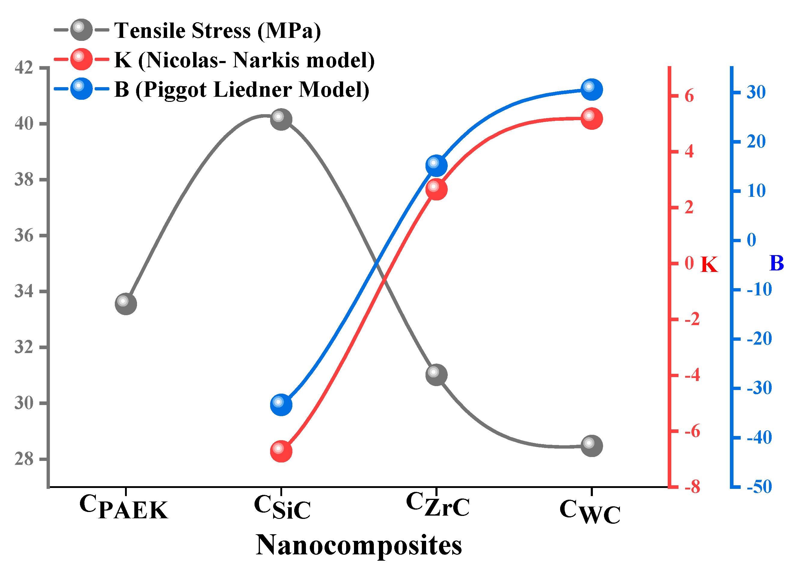 Nanomaterials 13 01028 g010 Nanomaterials 13 01028 g010
