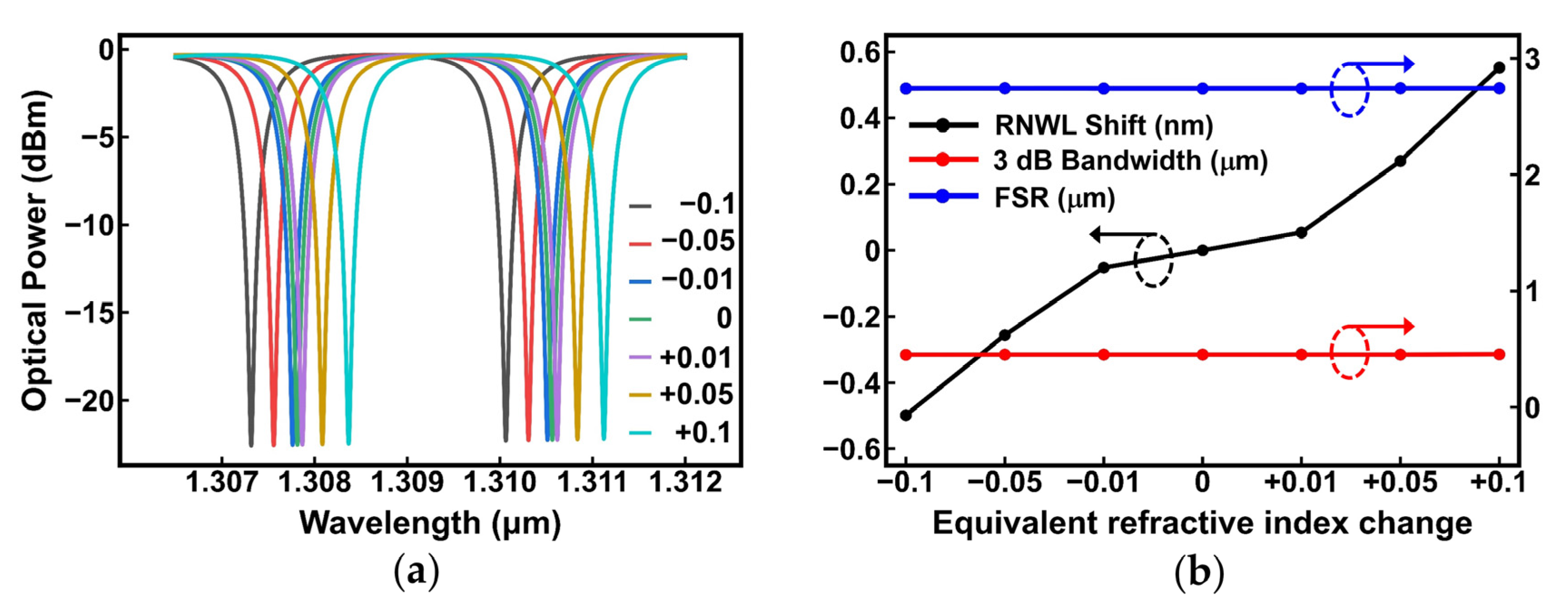 Nanomaterials 13 01031 g002