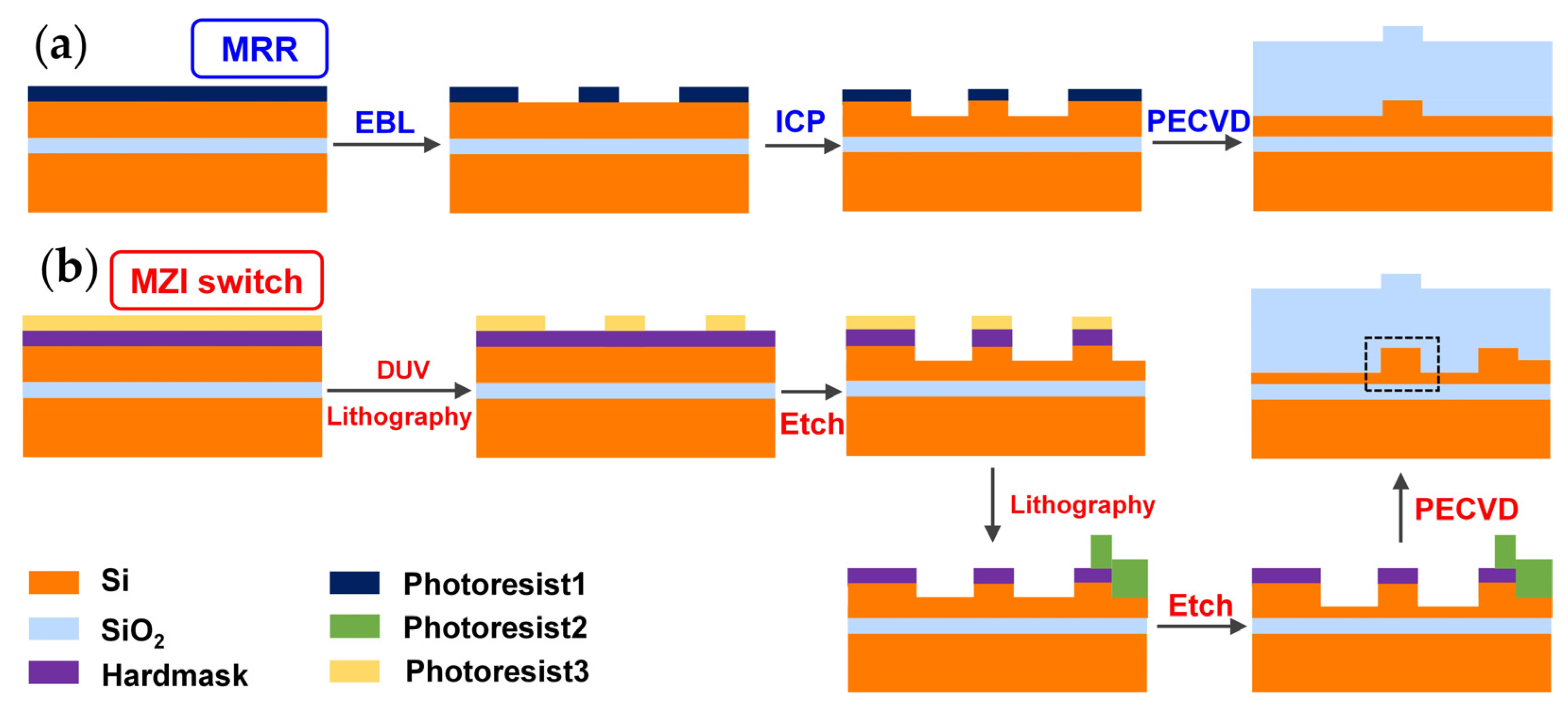 Nanomaterials 13 01031 g003