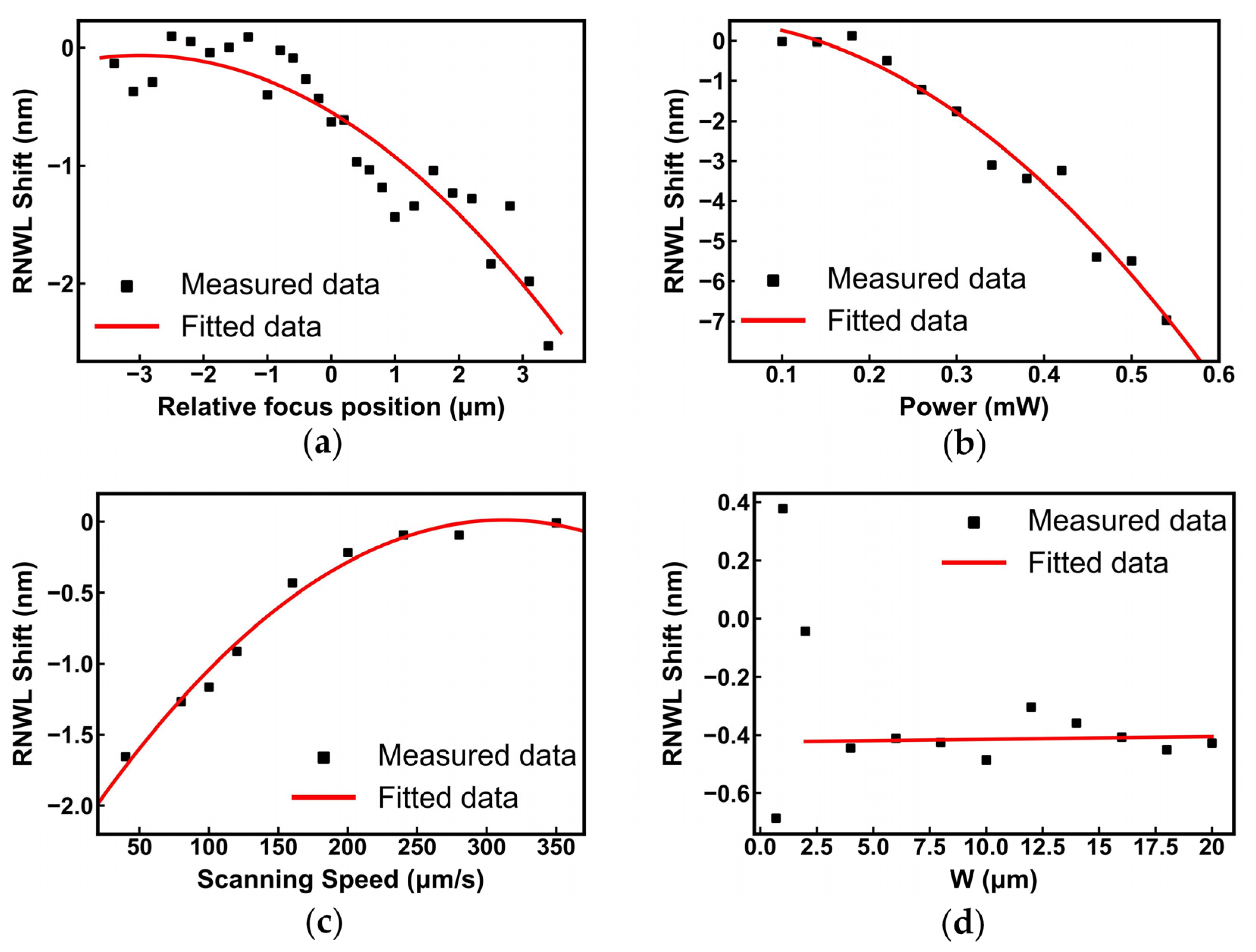 Nanomaterials 13 01031 g008