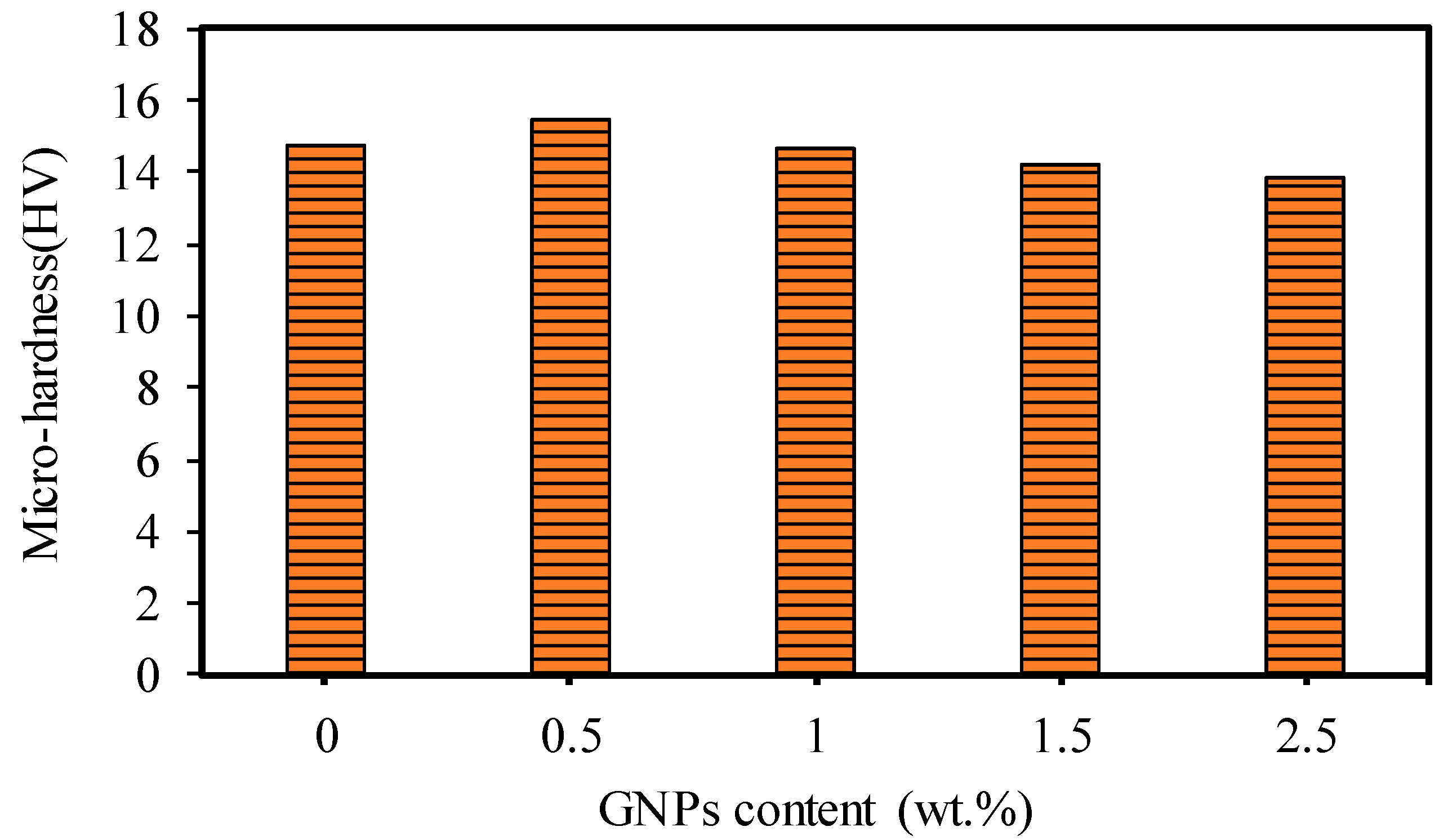 Nanomaterials 13 01032 g008 Nanomaterials 13 01032 g008