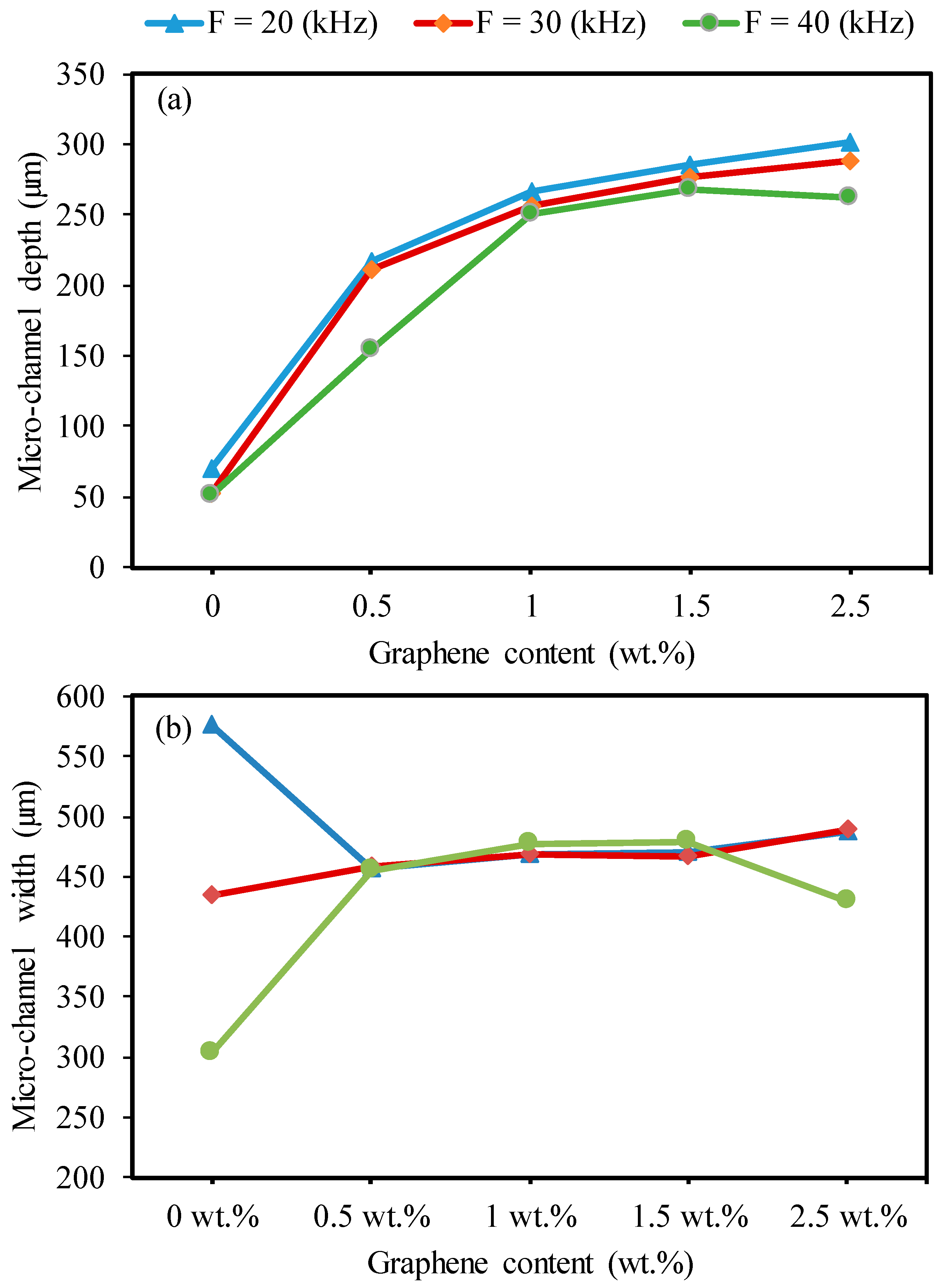 Nanomaterials 13 01032 g015 Nanomaterials 13 01032 g015