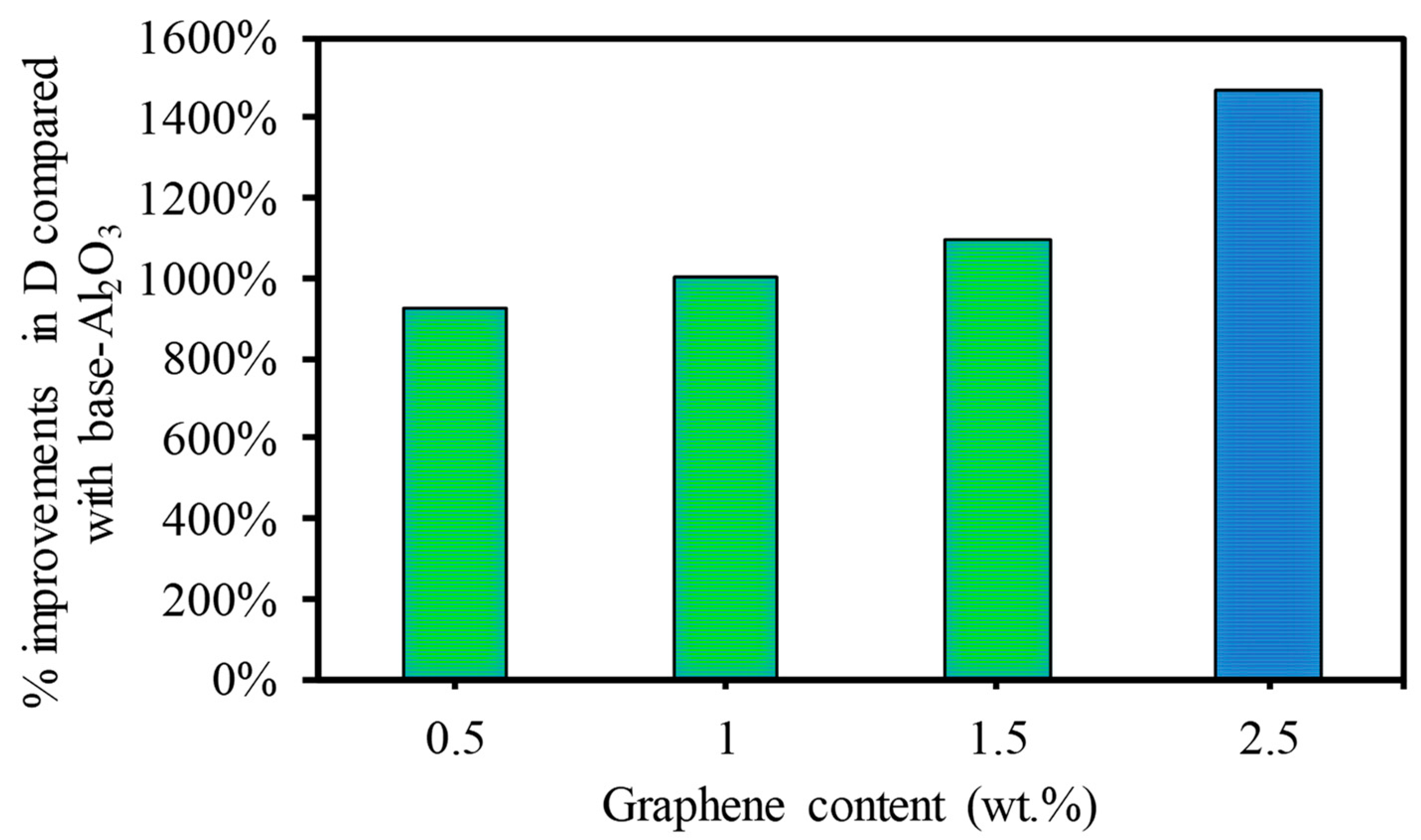 Nanomaterials 13 01032 g016 Nanomaterials 13 01032 g016