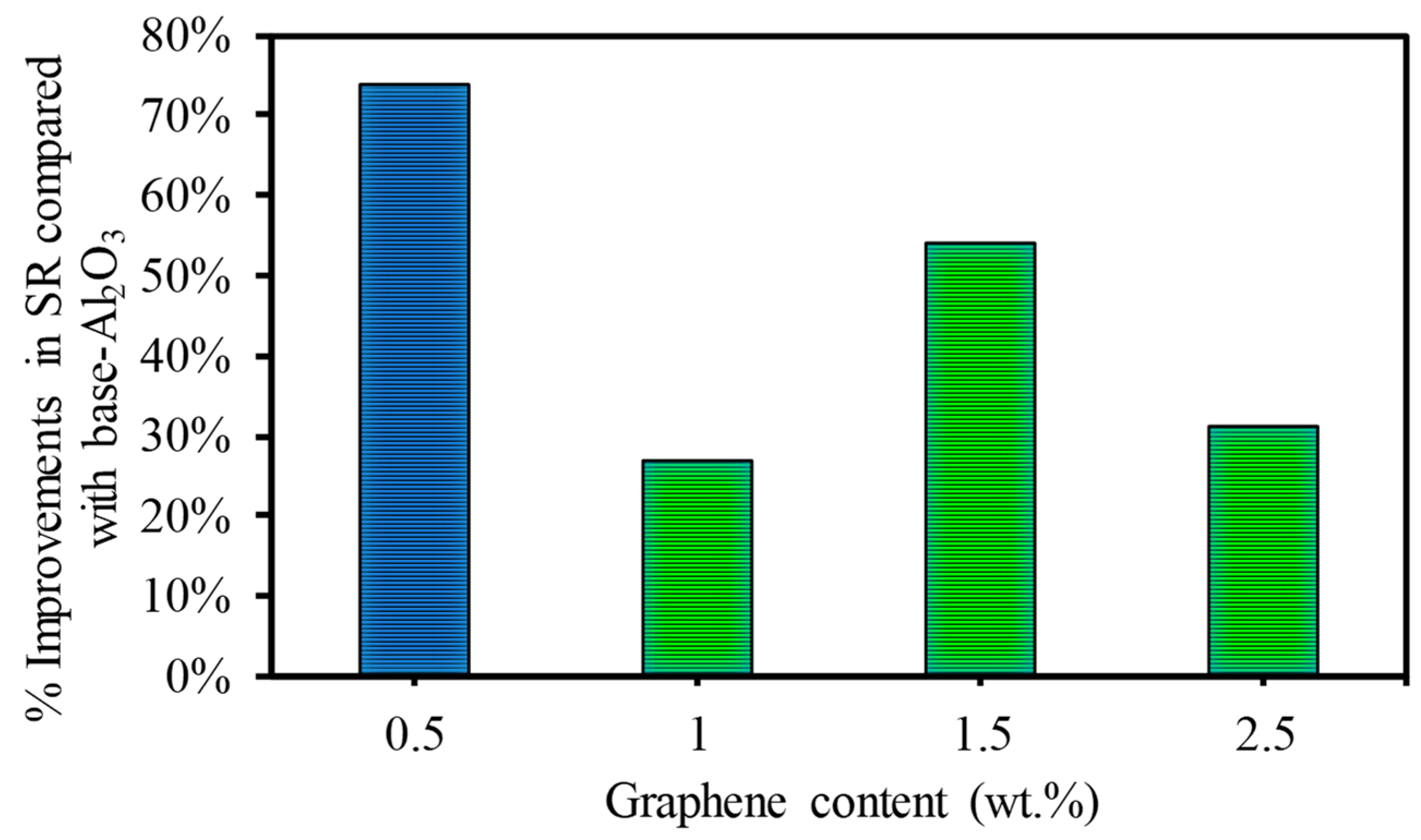 Nanomaterials 13 01032 g018 Nanomaterials 13 01032 g018