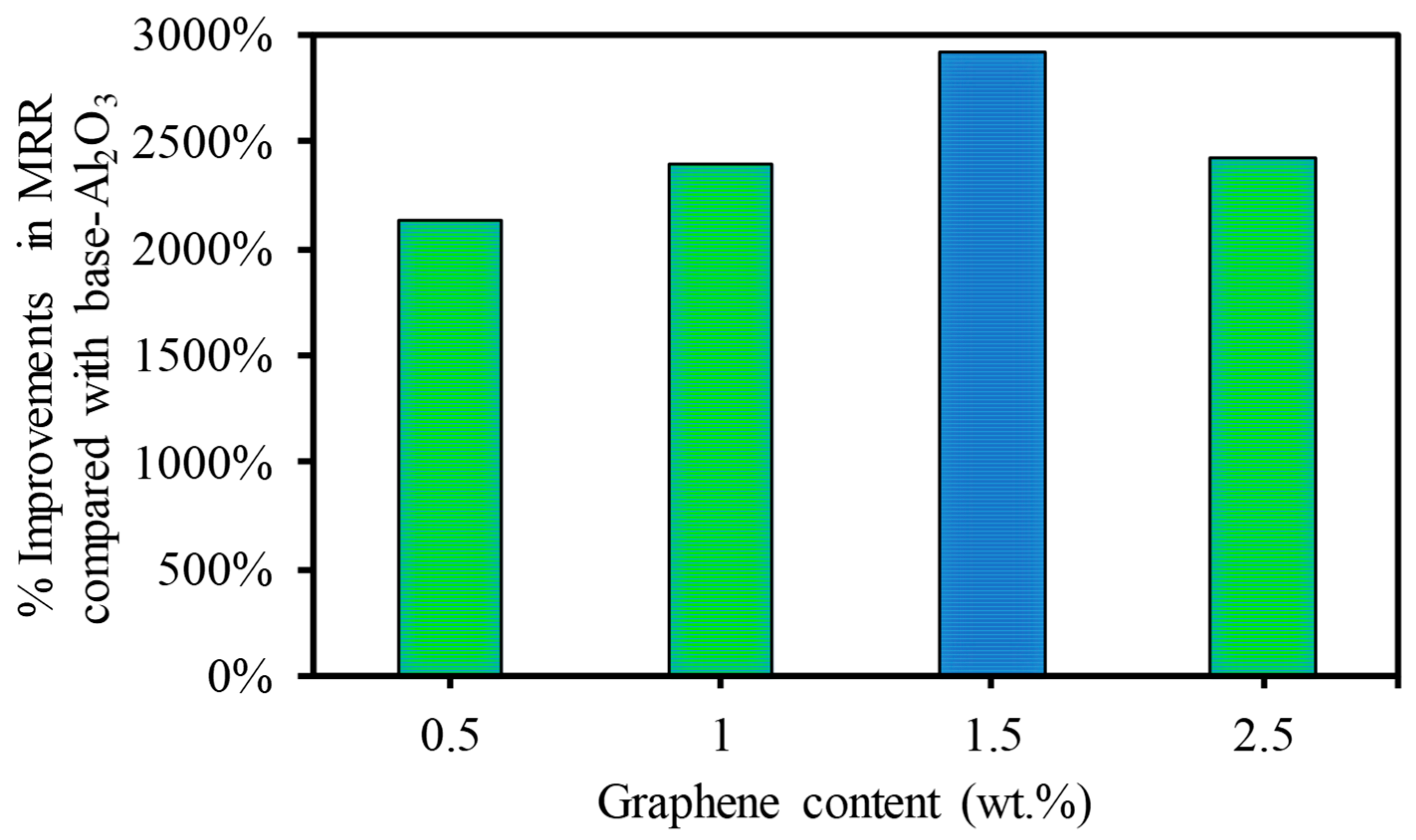 Nanomaterials 13 01032 g021 Nanomaterials 13 01032 g021