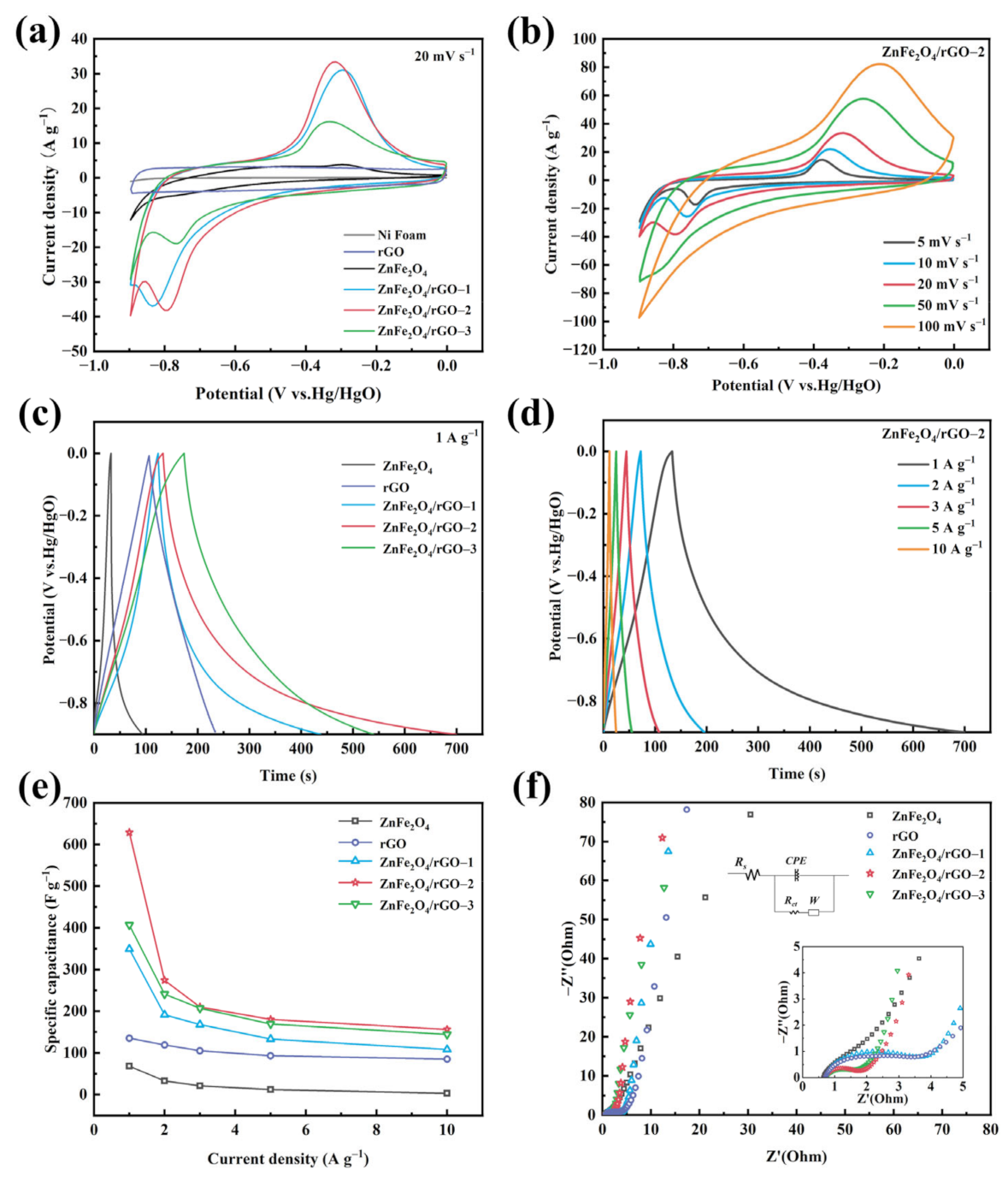 Nanomaterials 13 01034 g006