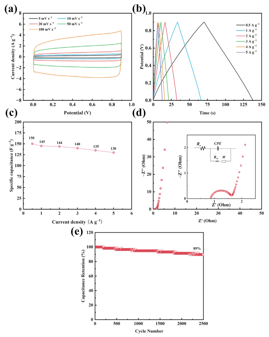 Nanomaterials 13 01034 g007