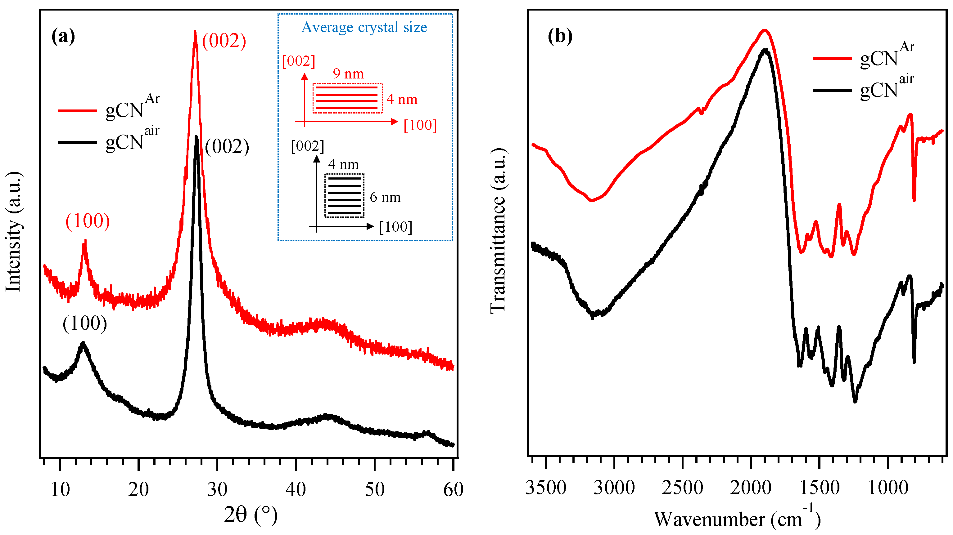 Nanomaterials 13 01035 g001