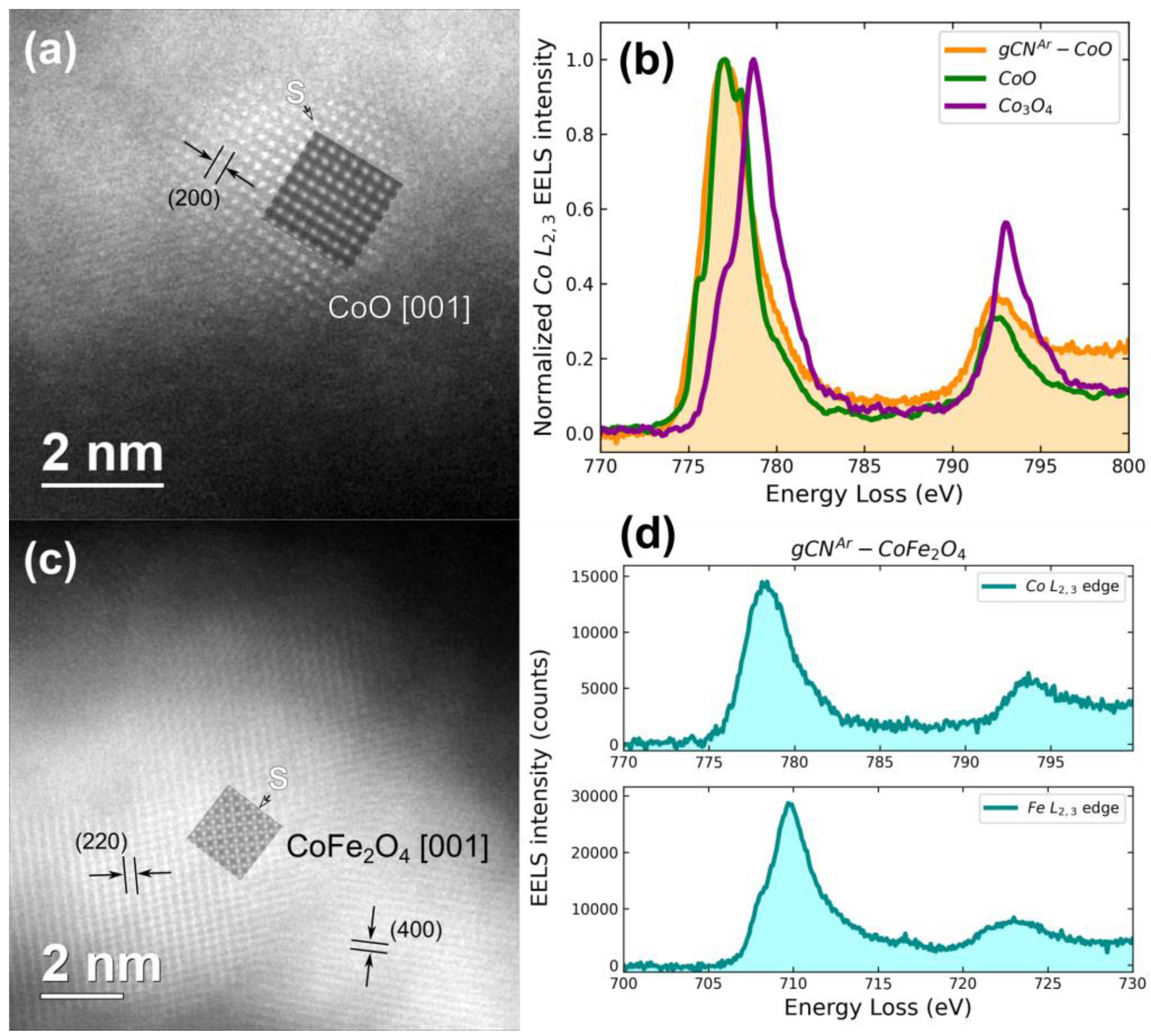 Nanomaterials 13 01035 g003