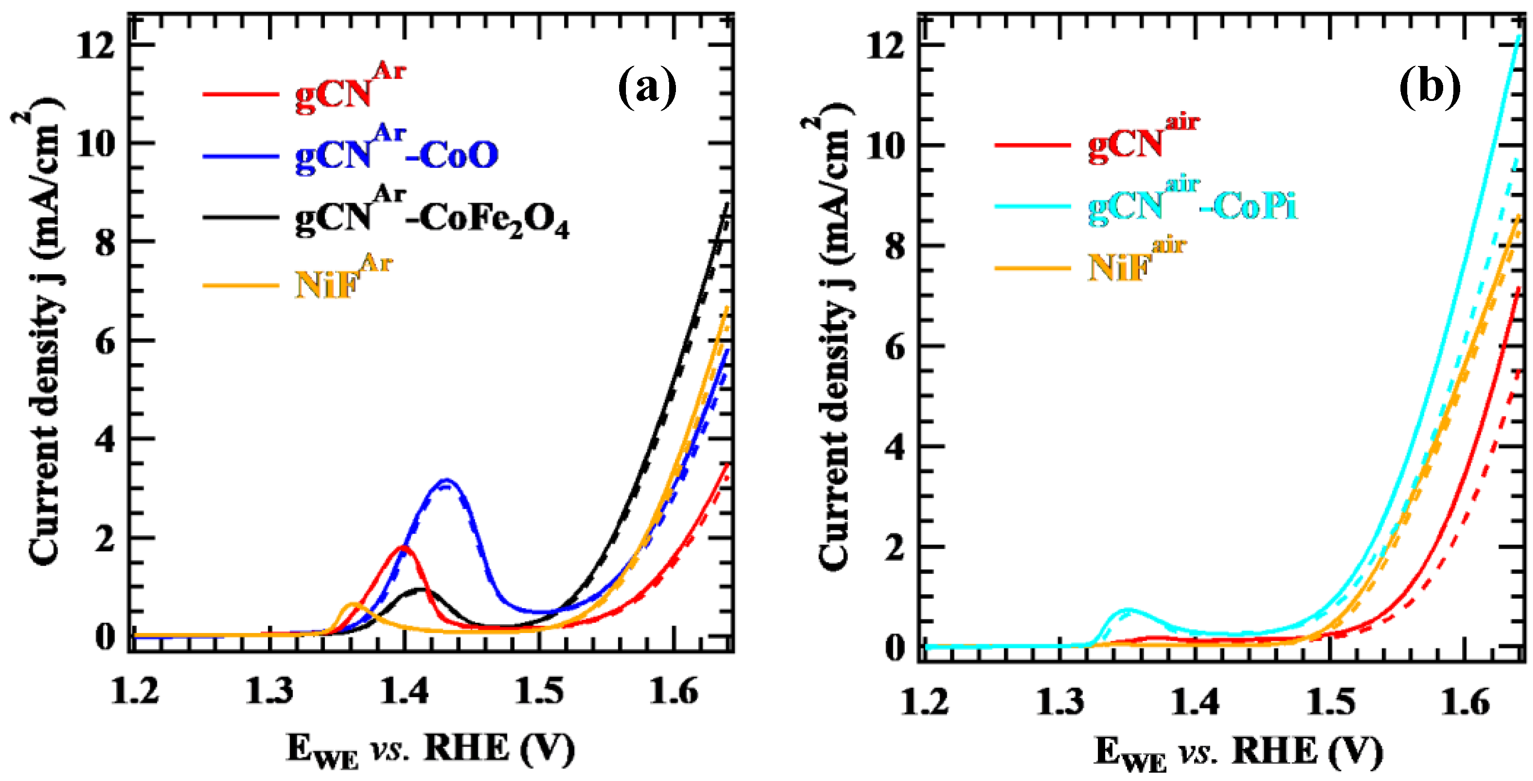 Nanomaterials 13 01035 g005
