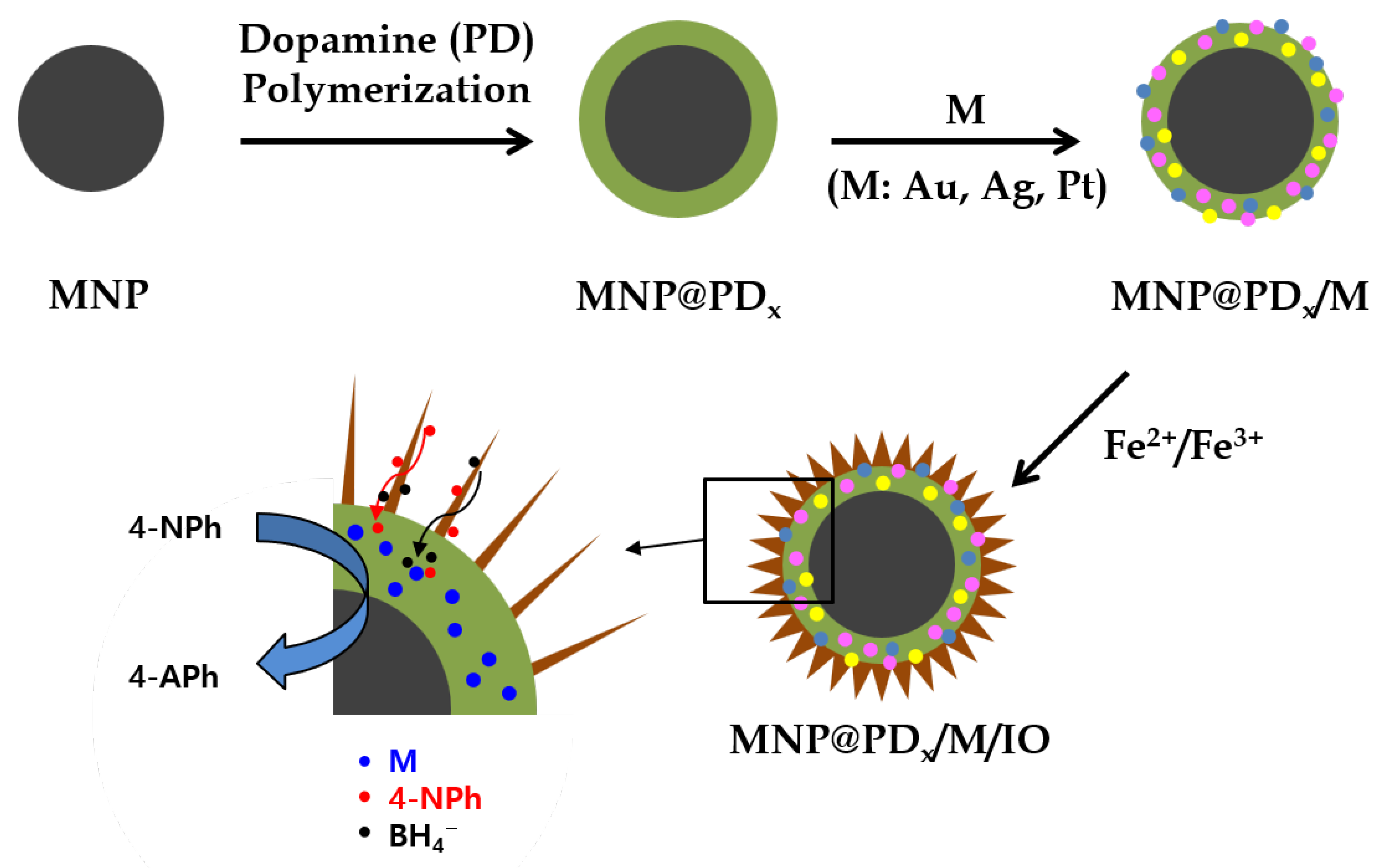Nanomaterials 13 01037 g001 Nanomaterials 13 01037 g001