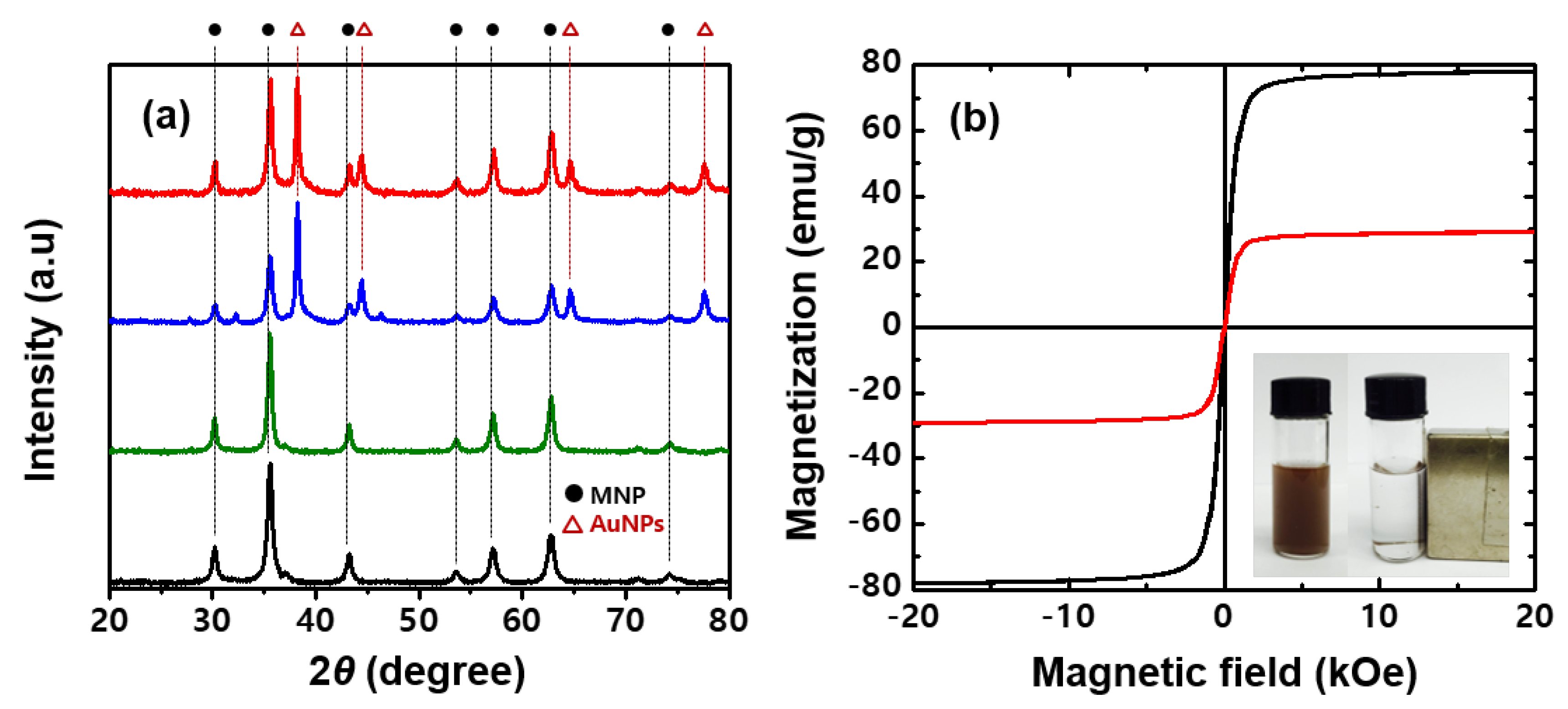 Nanomaterials 13 01037 g003 Nanomaterials 13 01037 g003