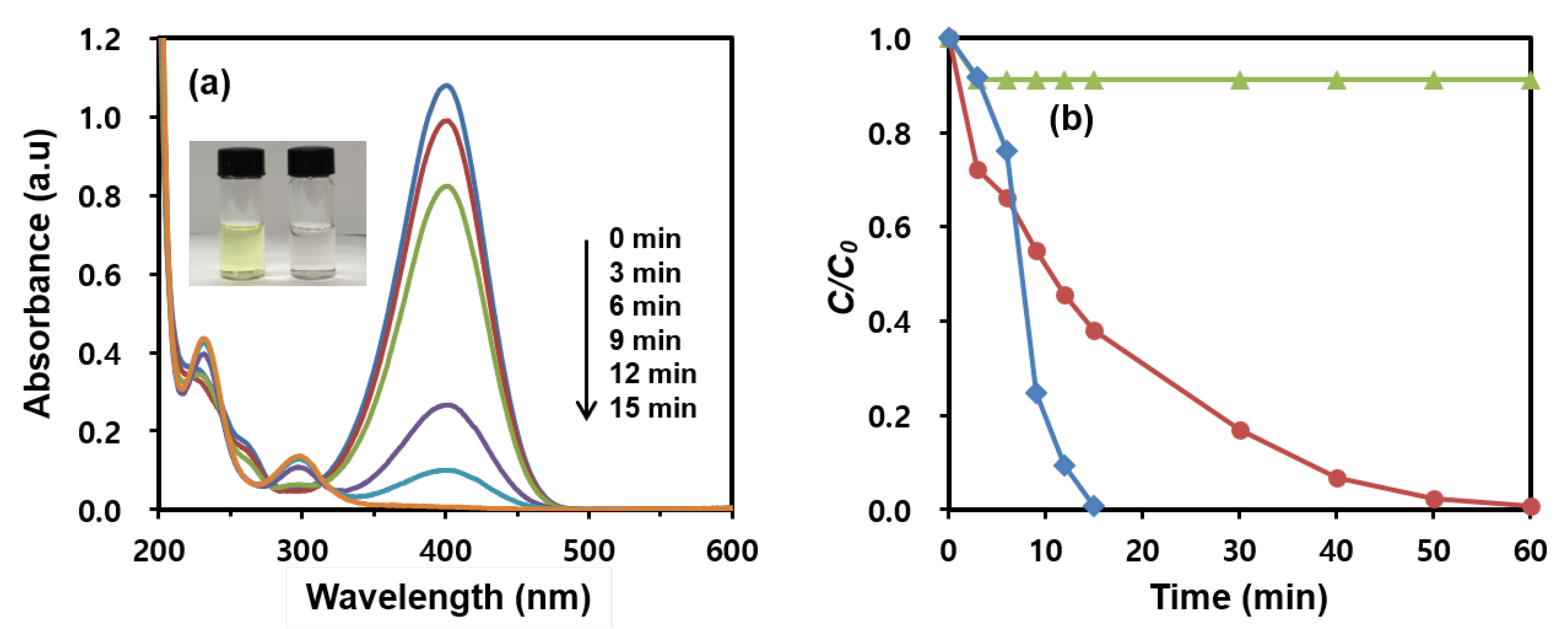 Nanomaterials 13 01037 g005 Nanomaterials 13 01037 g005