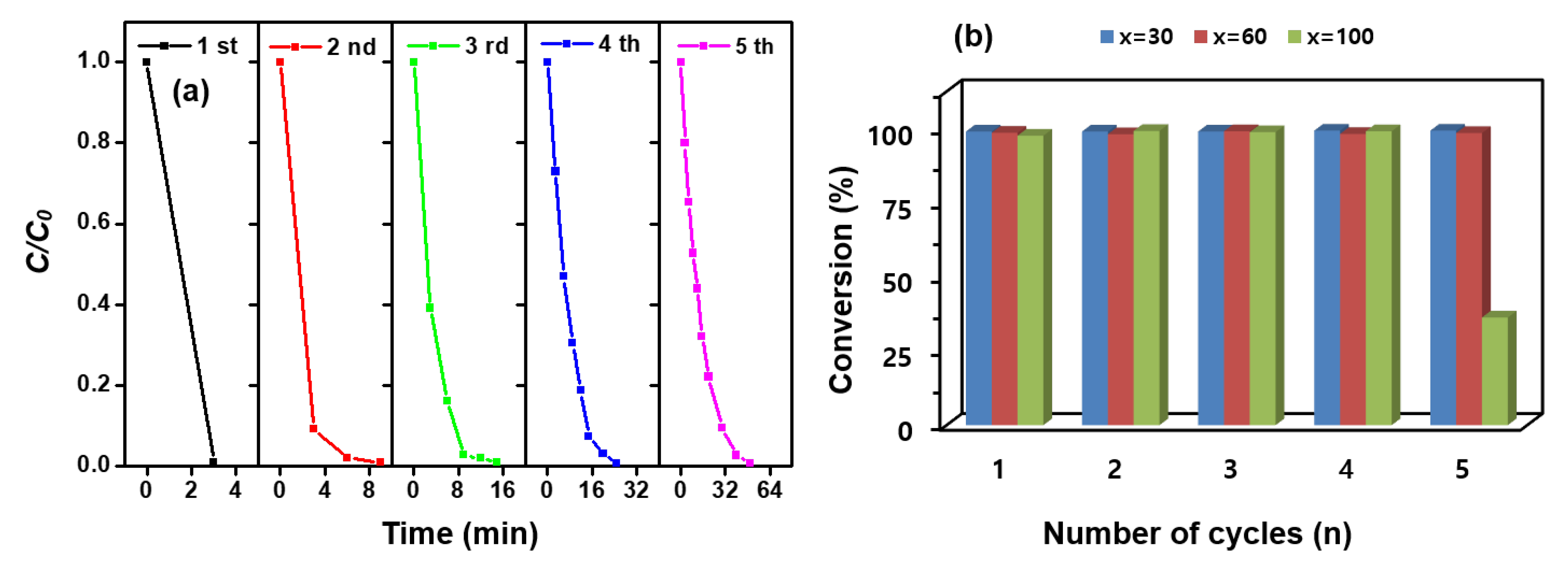 Nanomaterials 13 01037 g008 Nanomaterials 13 01037 g008