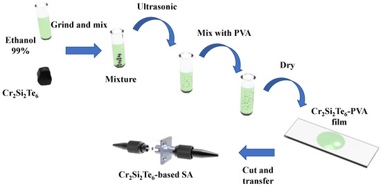 The Generation of Circularly Polarized Isolated Attosecond