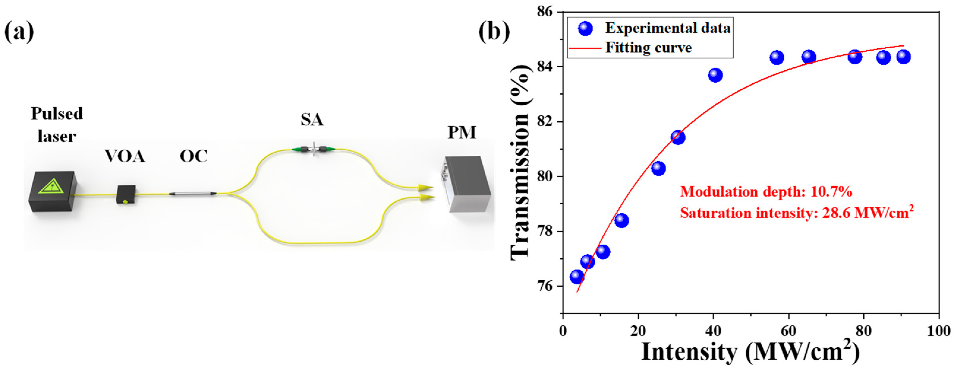 Nanomaterials 13 01038 g003