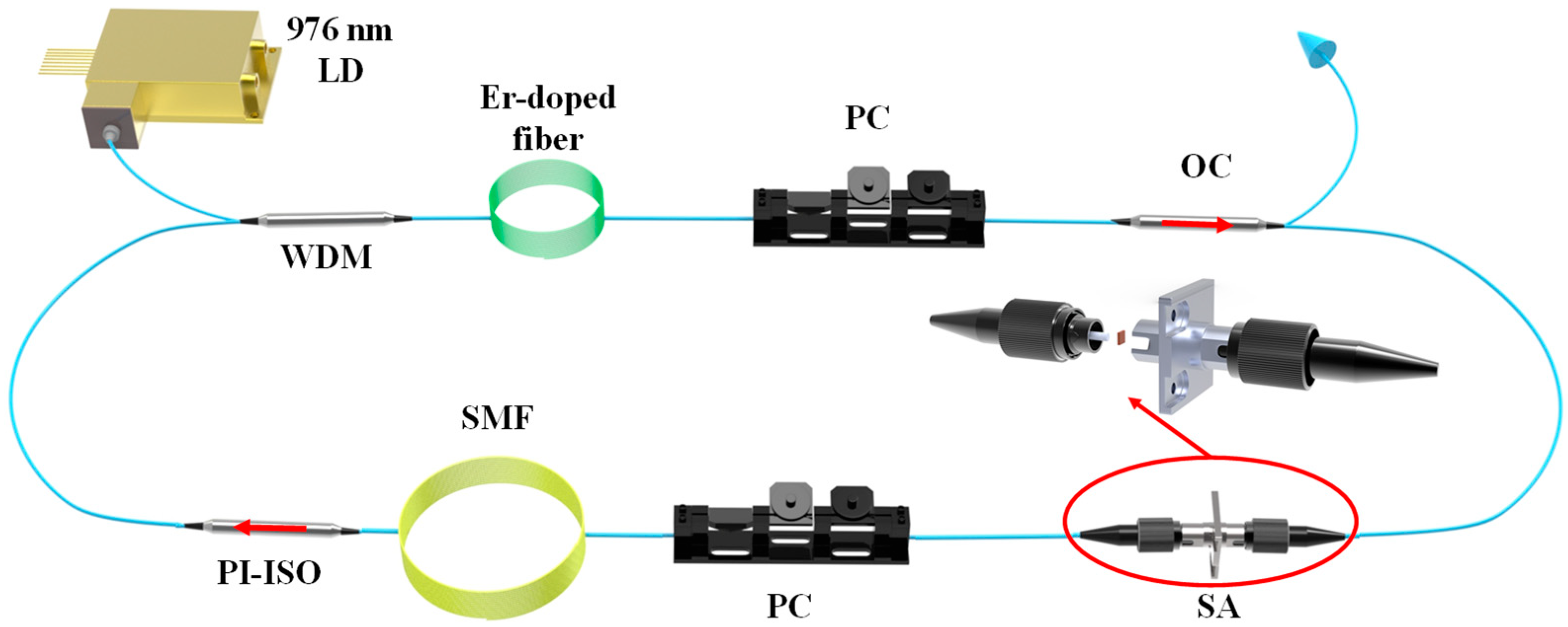 Low-Threshold, Multiple High-Order Harmonics Fiber Laser