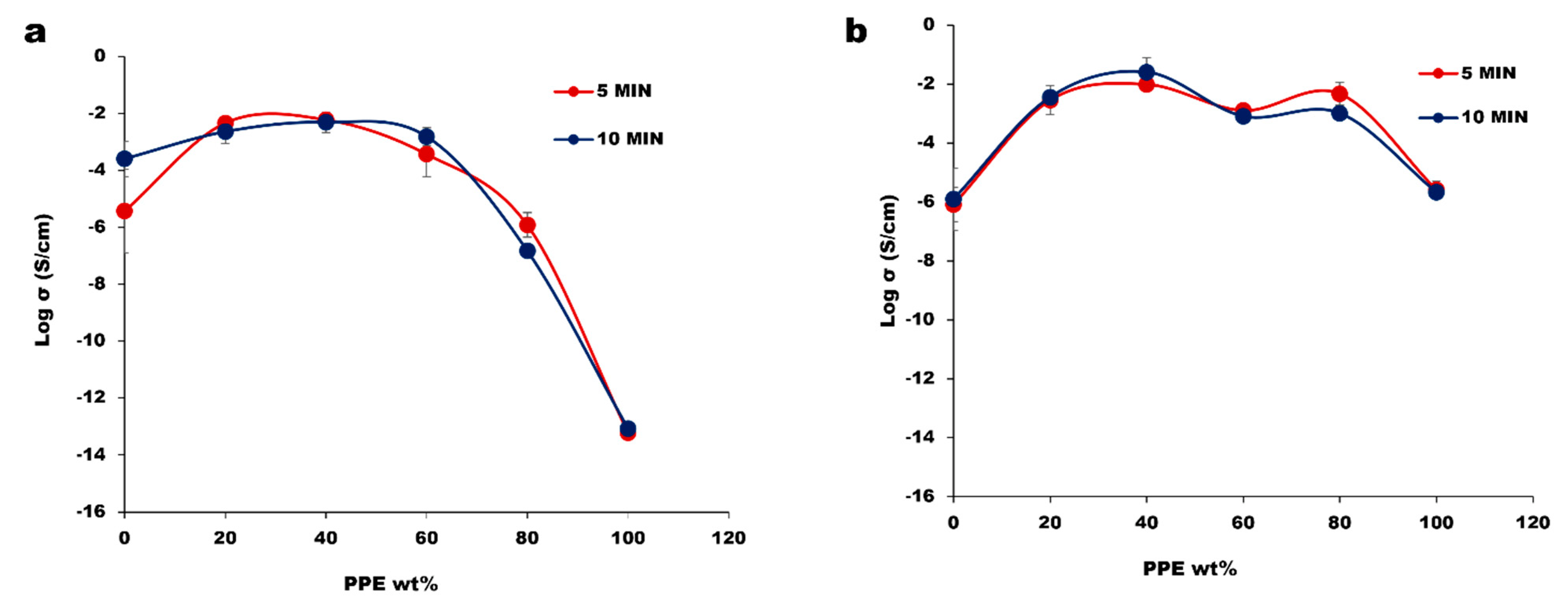 Nanomaterials 13 01039 g004