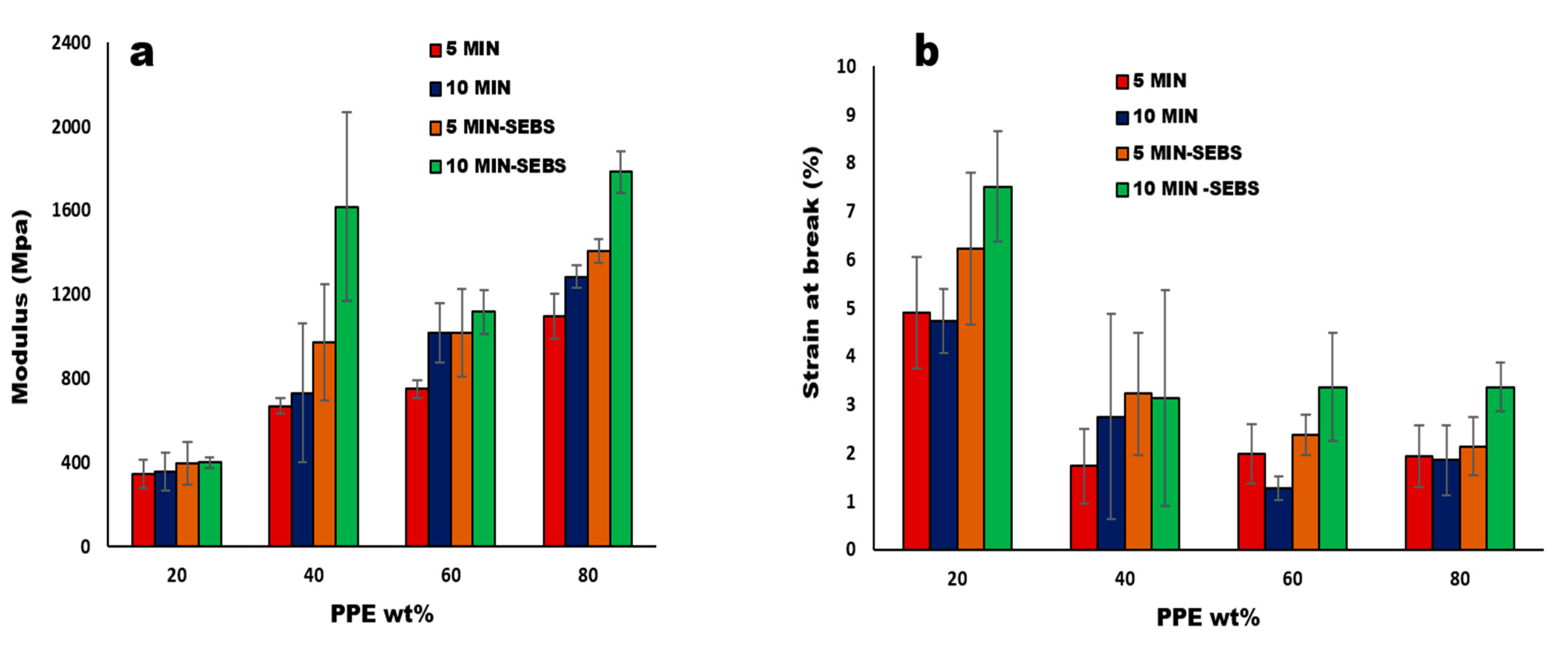 Nanomaterials 13 01039 g009
