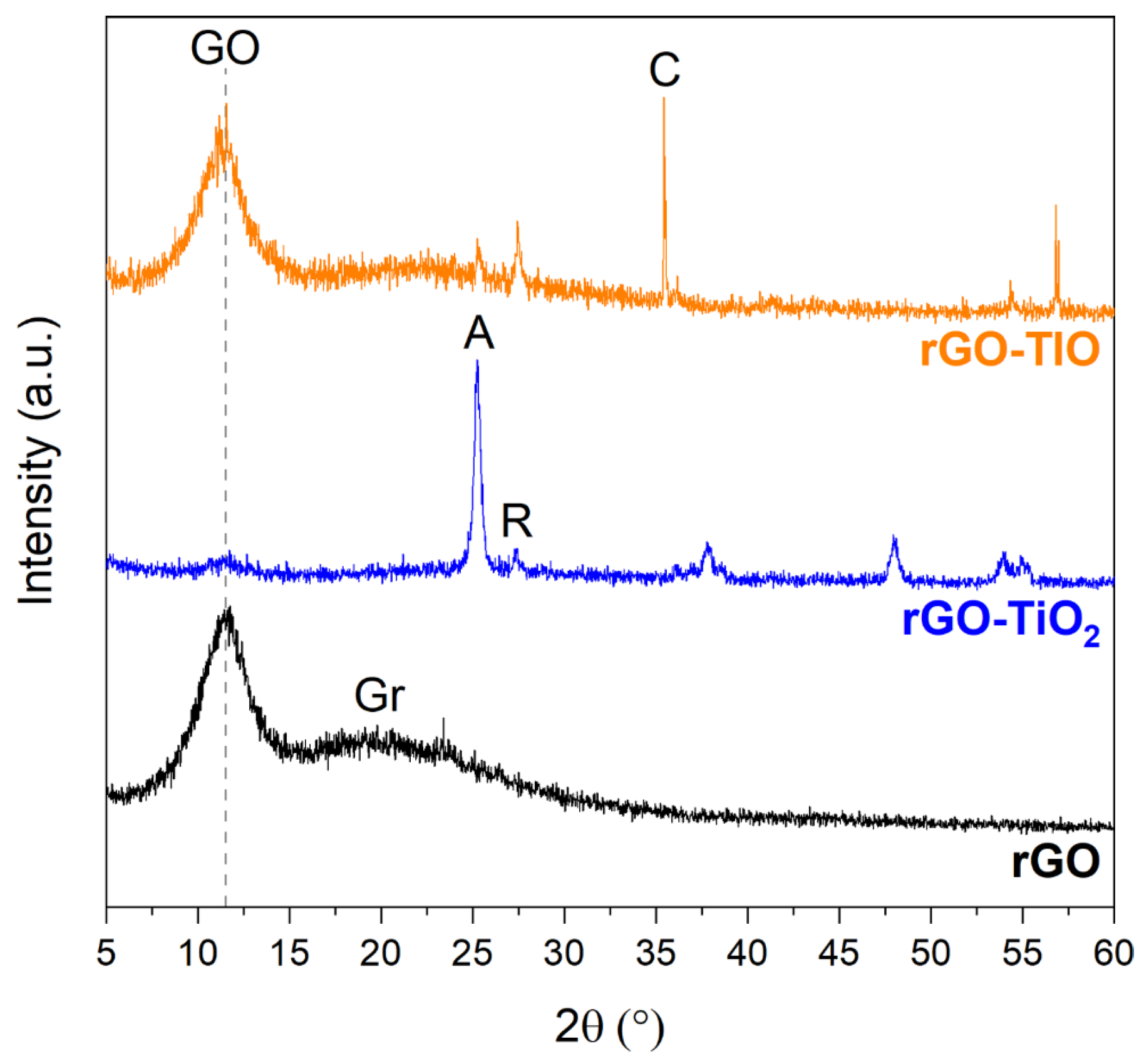 Nanomaterials 13 01043 g006