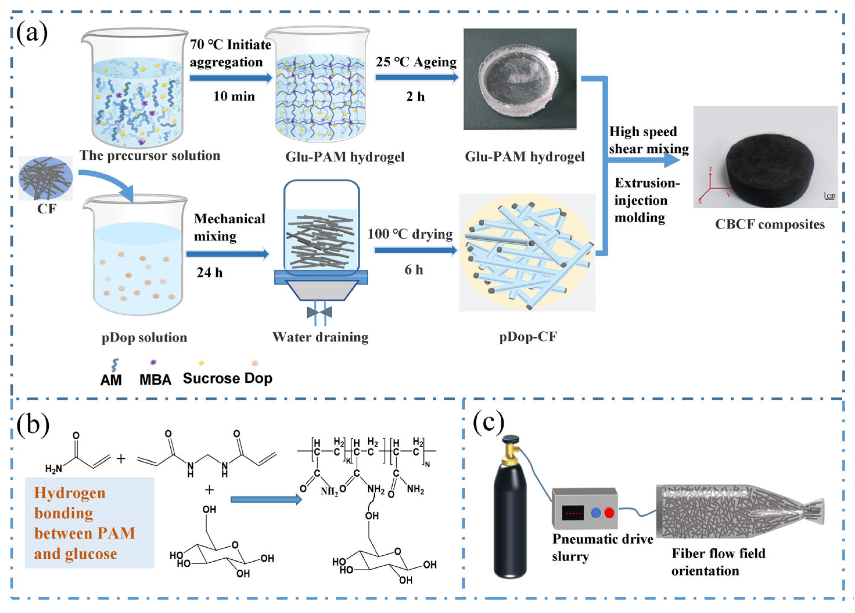 Nanomaterials 13 01045 g001 Nanomaterials 13 01045 g001