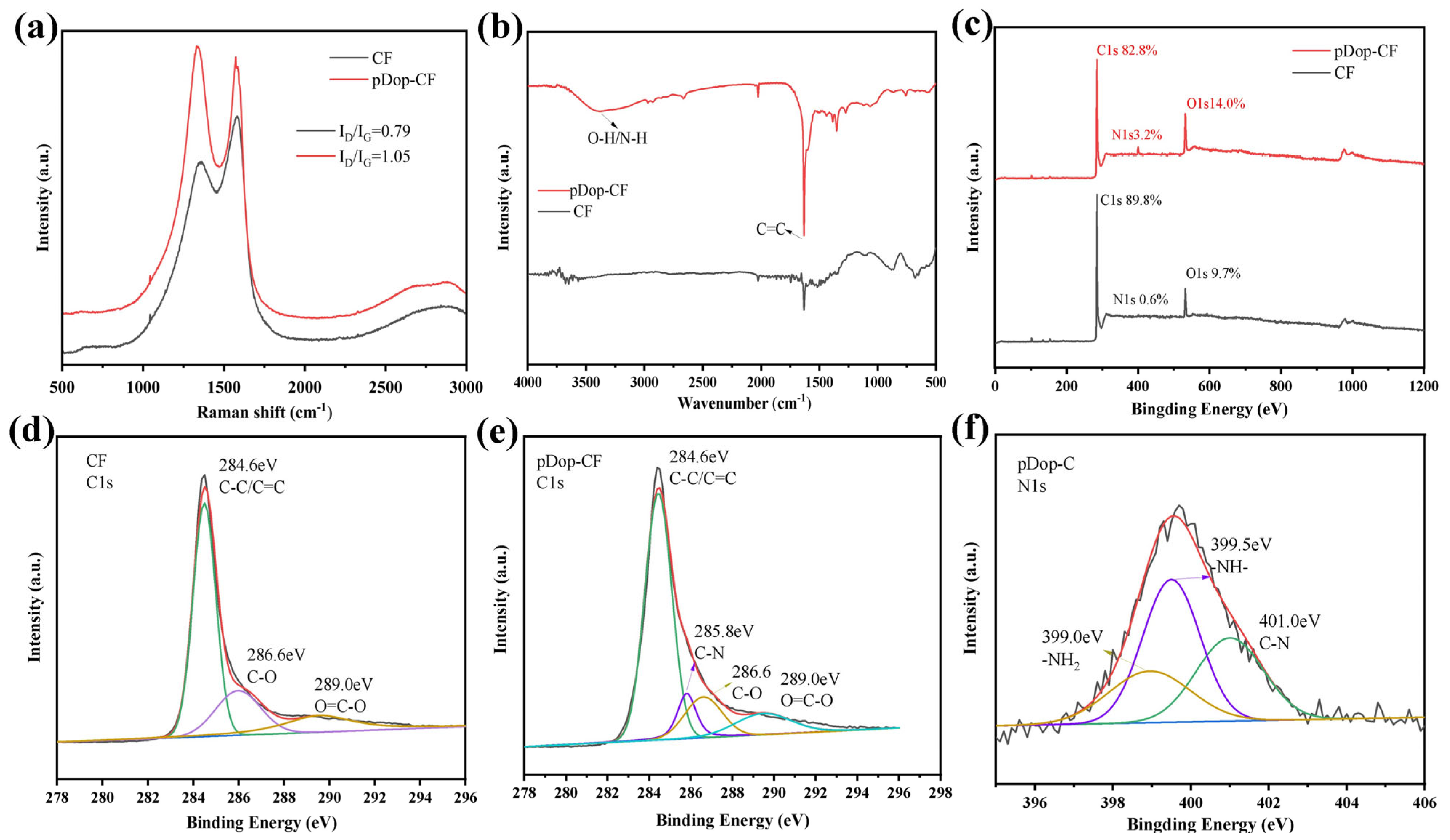 Nanomaterials 13 01045 g003 Nanomaterials 13 01045 g003